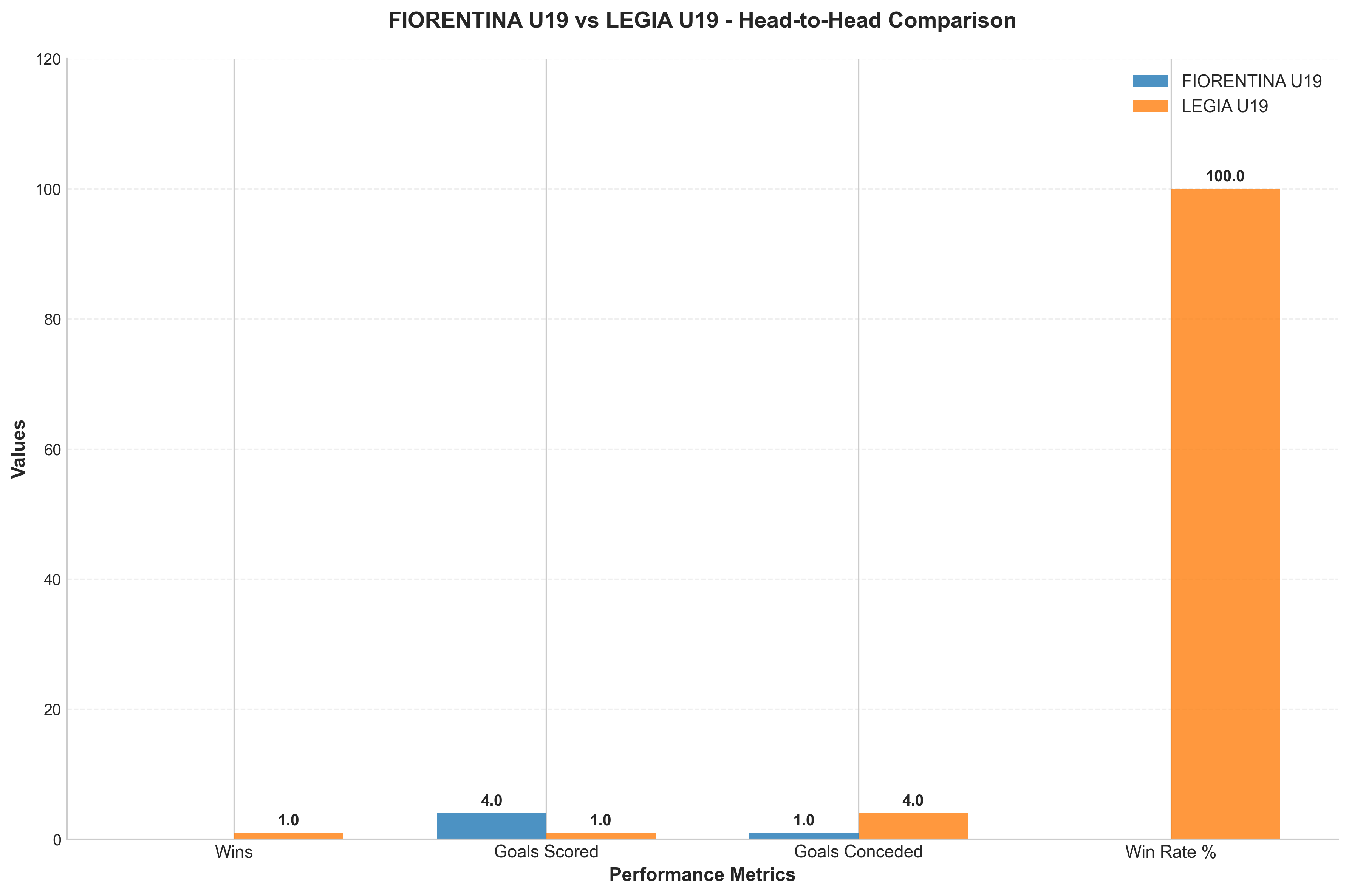 Head-to-Head Comparison