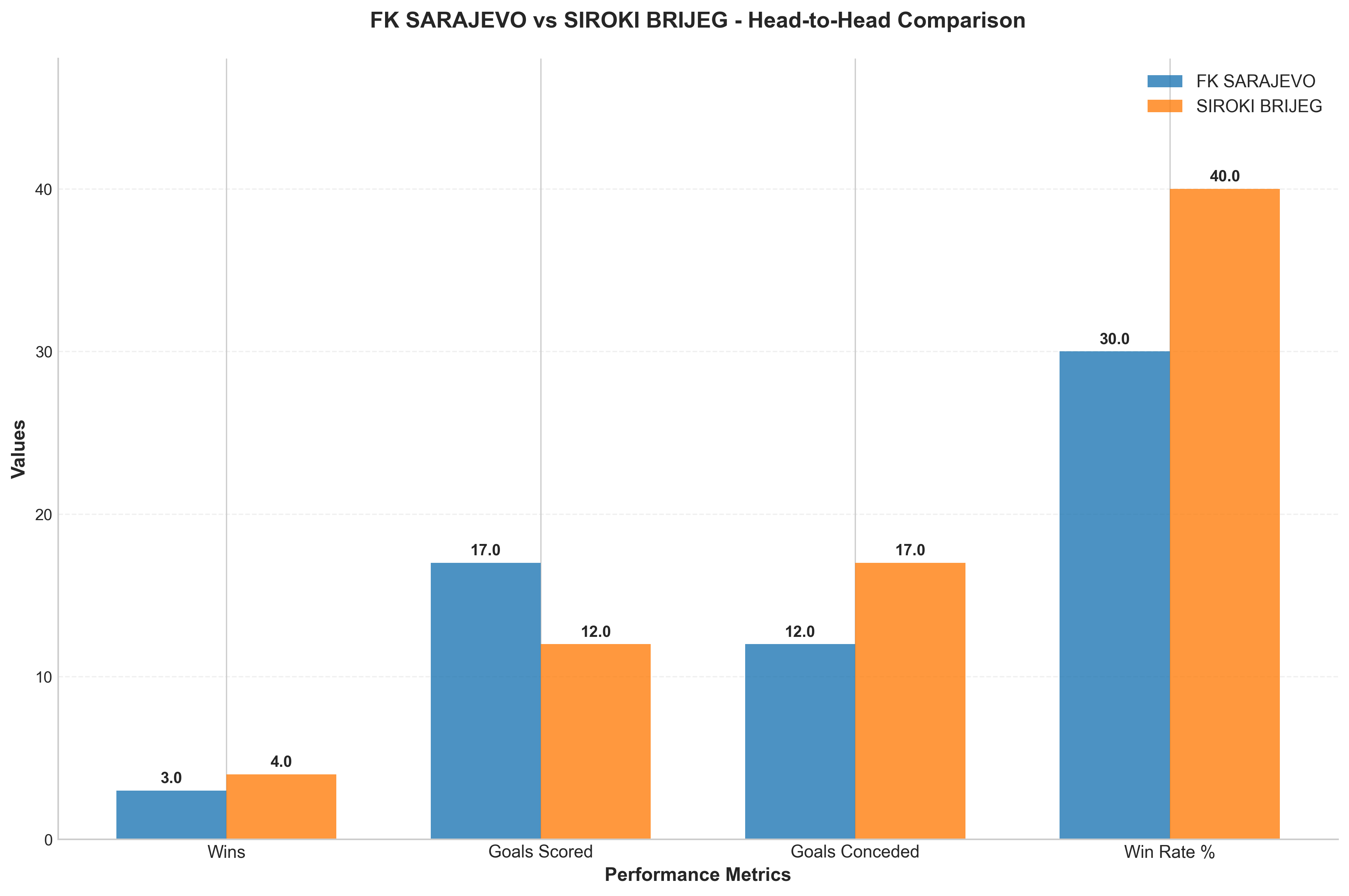 Head-to-Head Comparison
