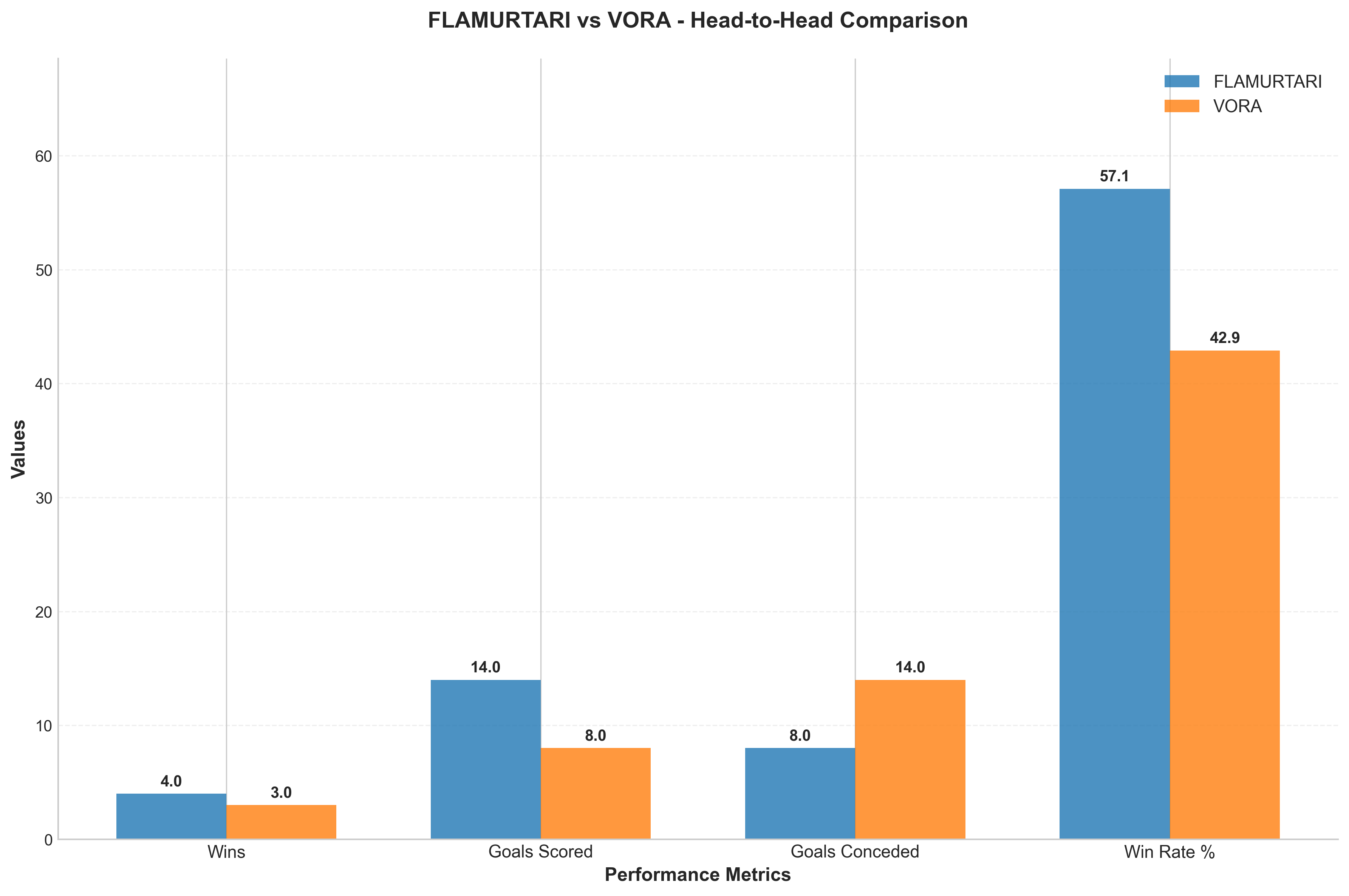 Head-to-Head Comparison