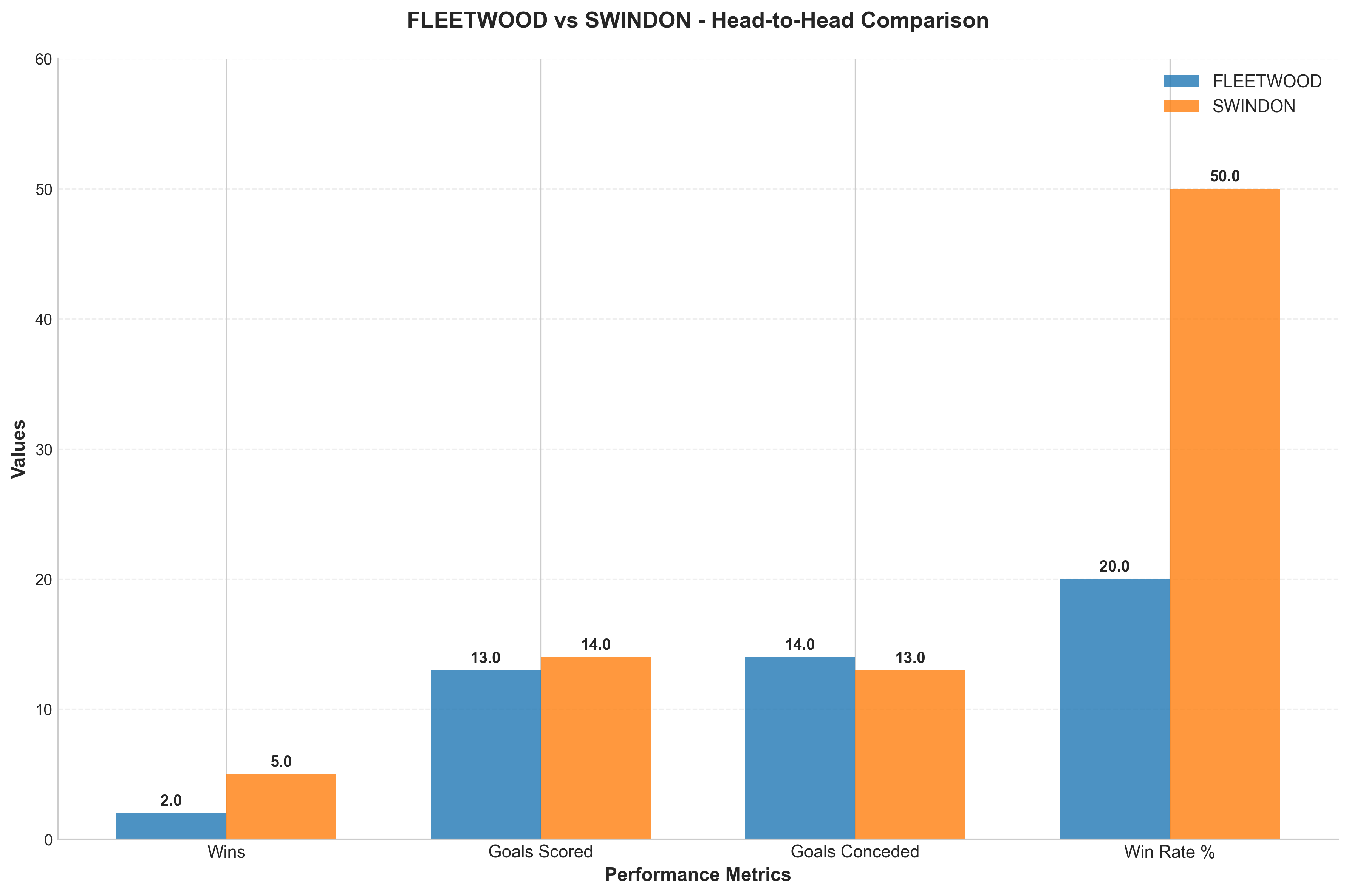 Head-to-Head Comparison