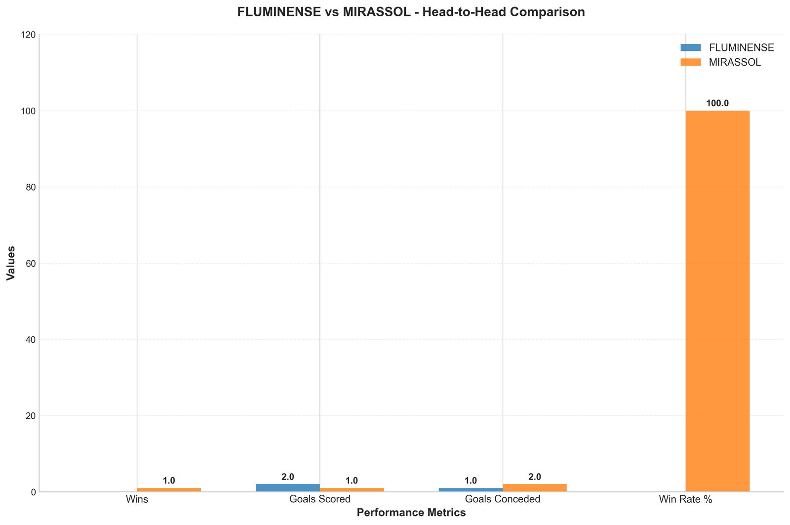 Head-to-Head Comparison