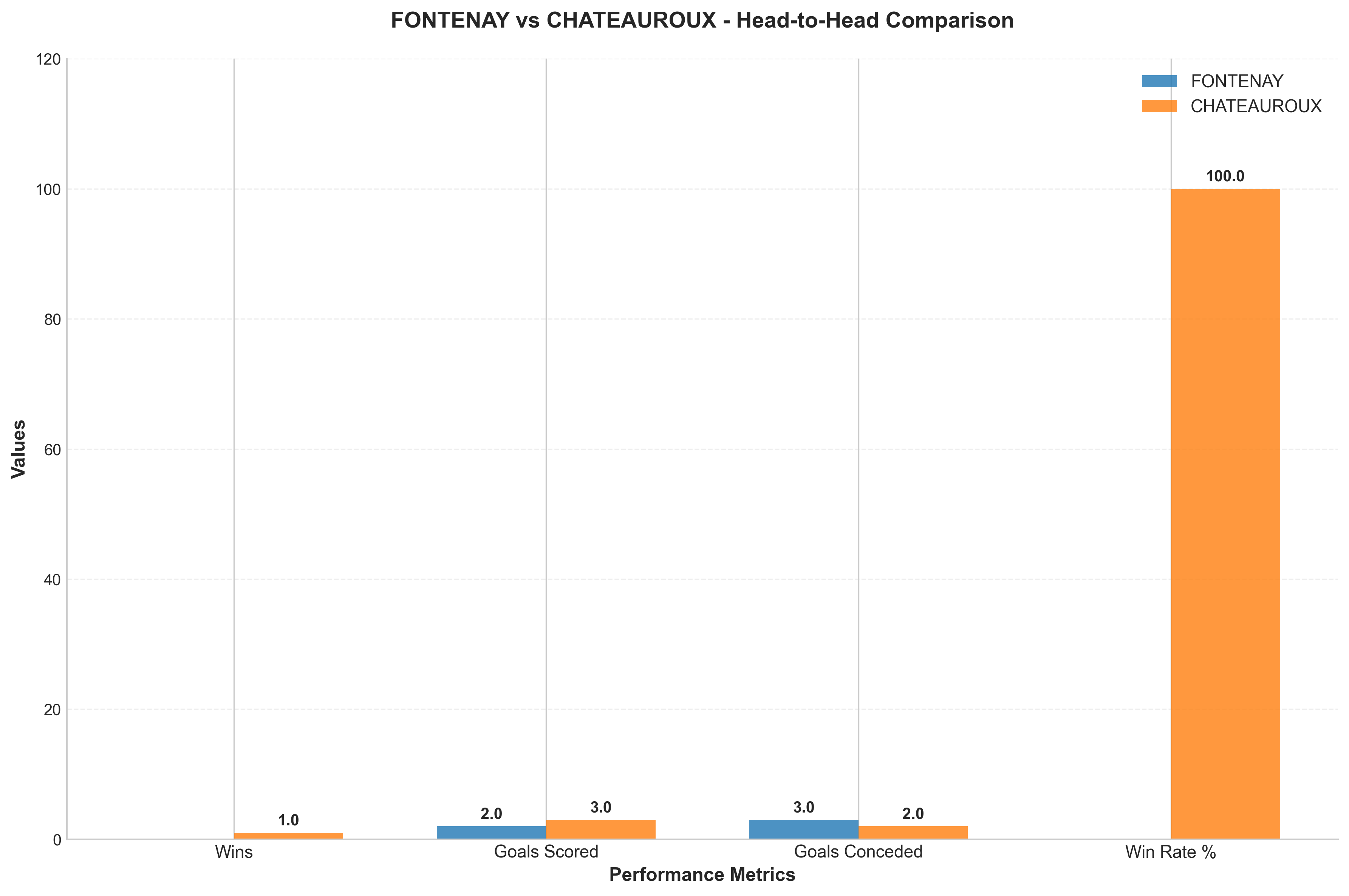 Head-to-Head Comparison