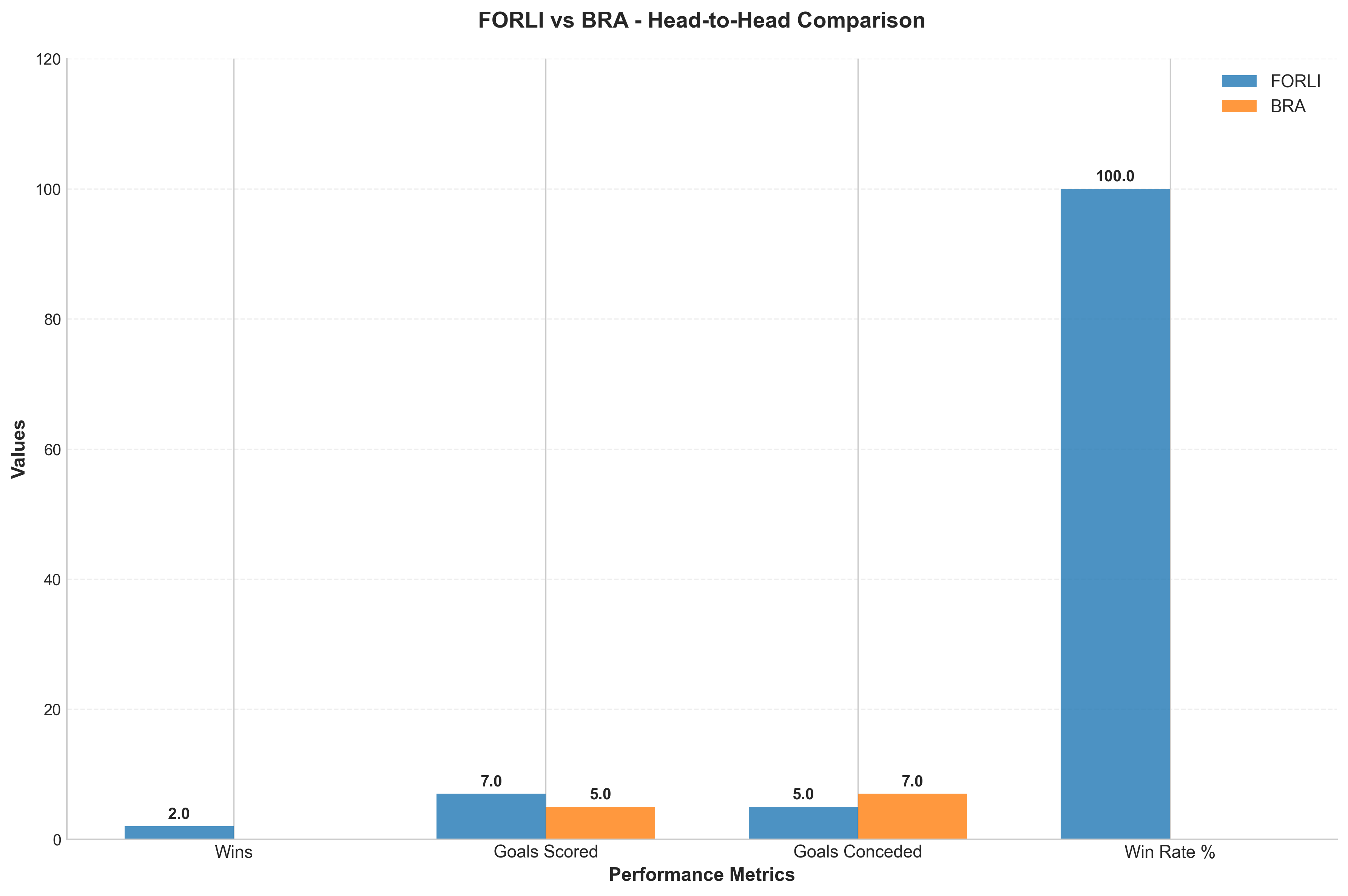 Head-to-Head Comparison