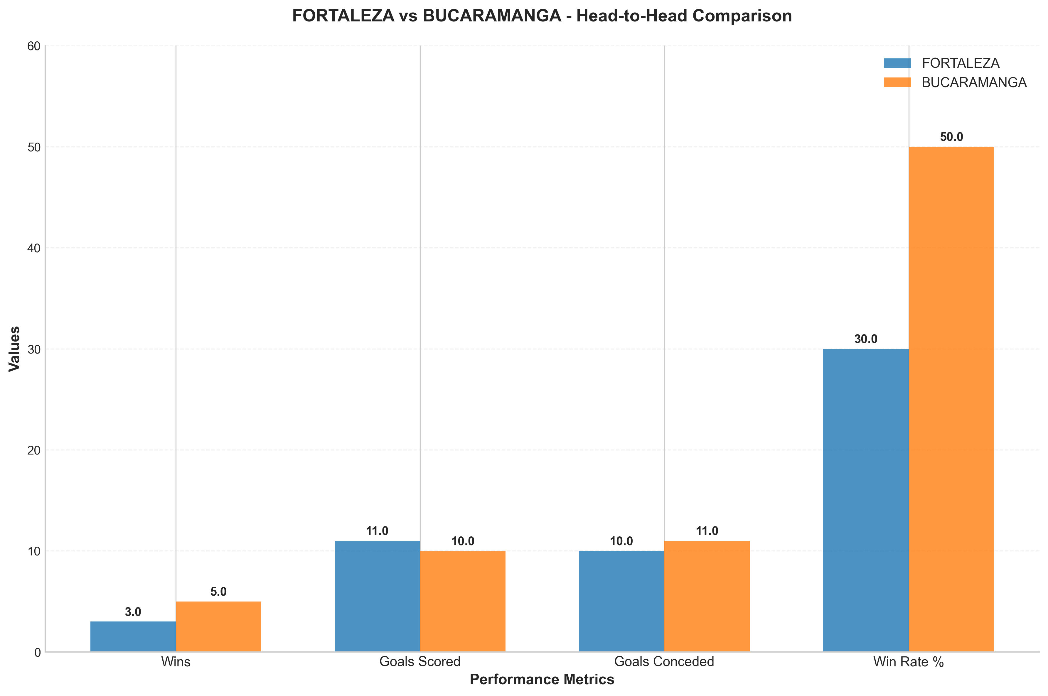Head-to-Head Comparison