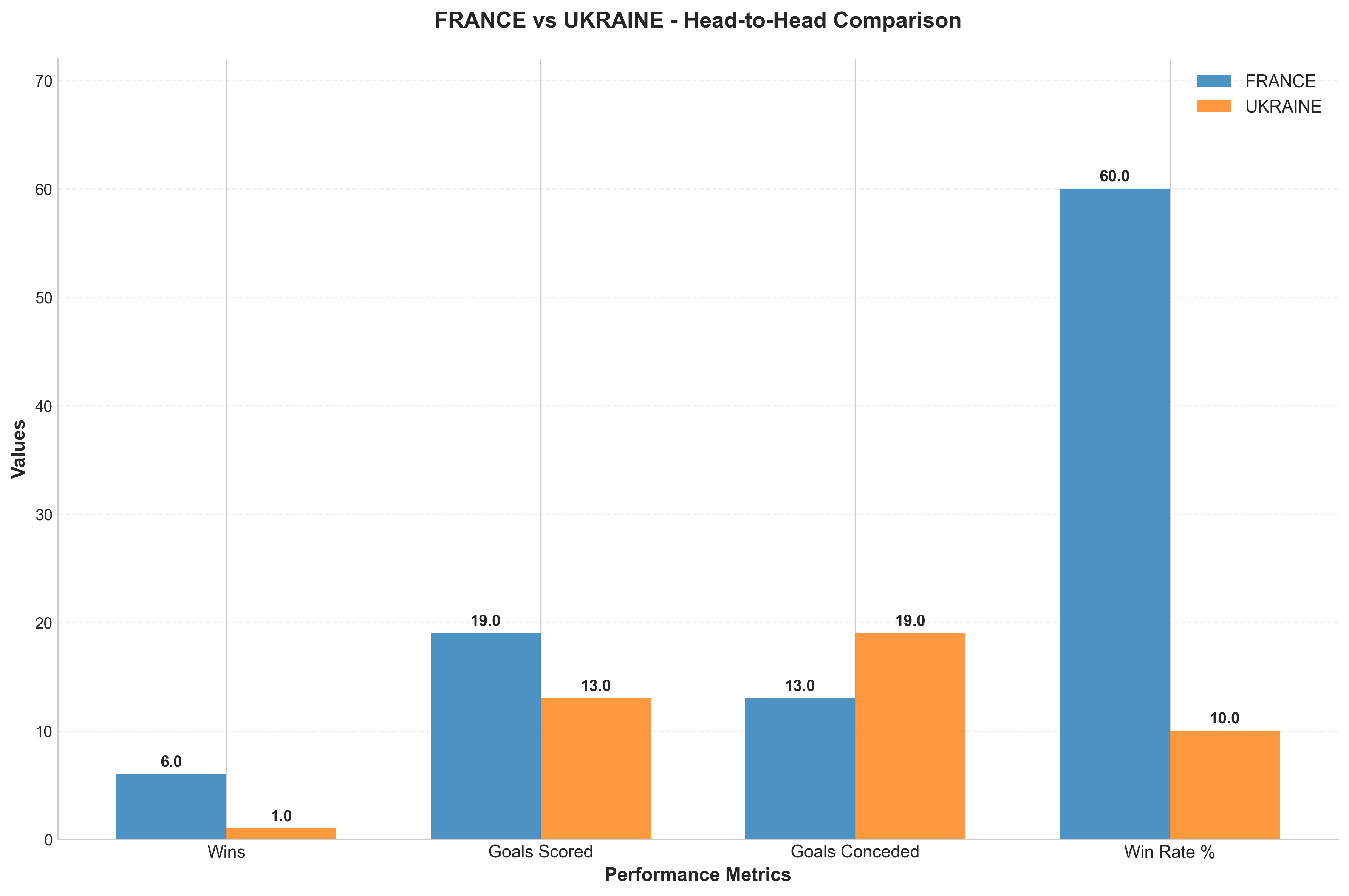 Head-to-Head Comparison