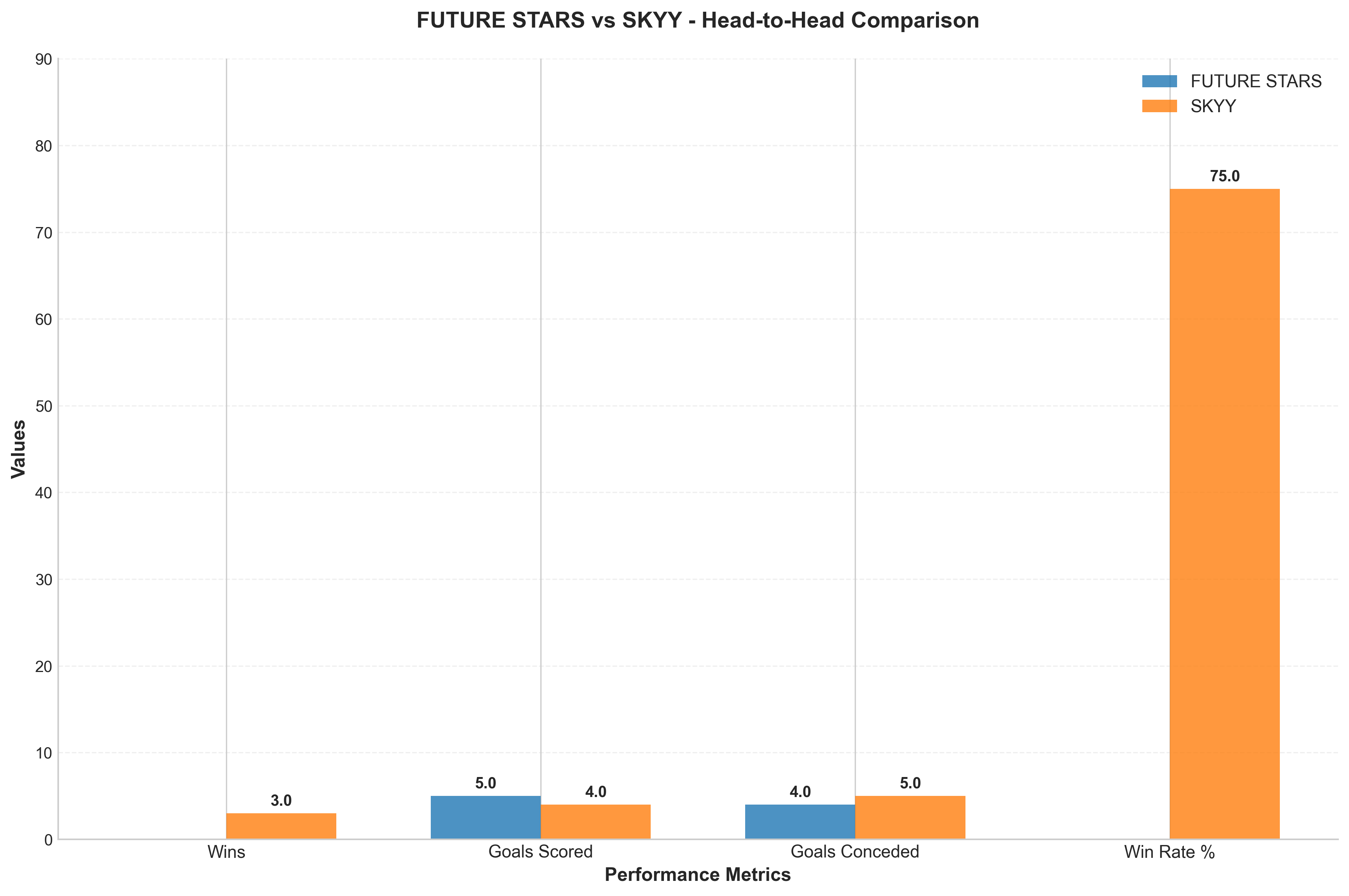 Head-to-Head Comparison