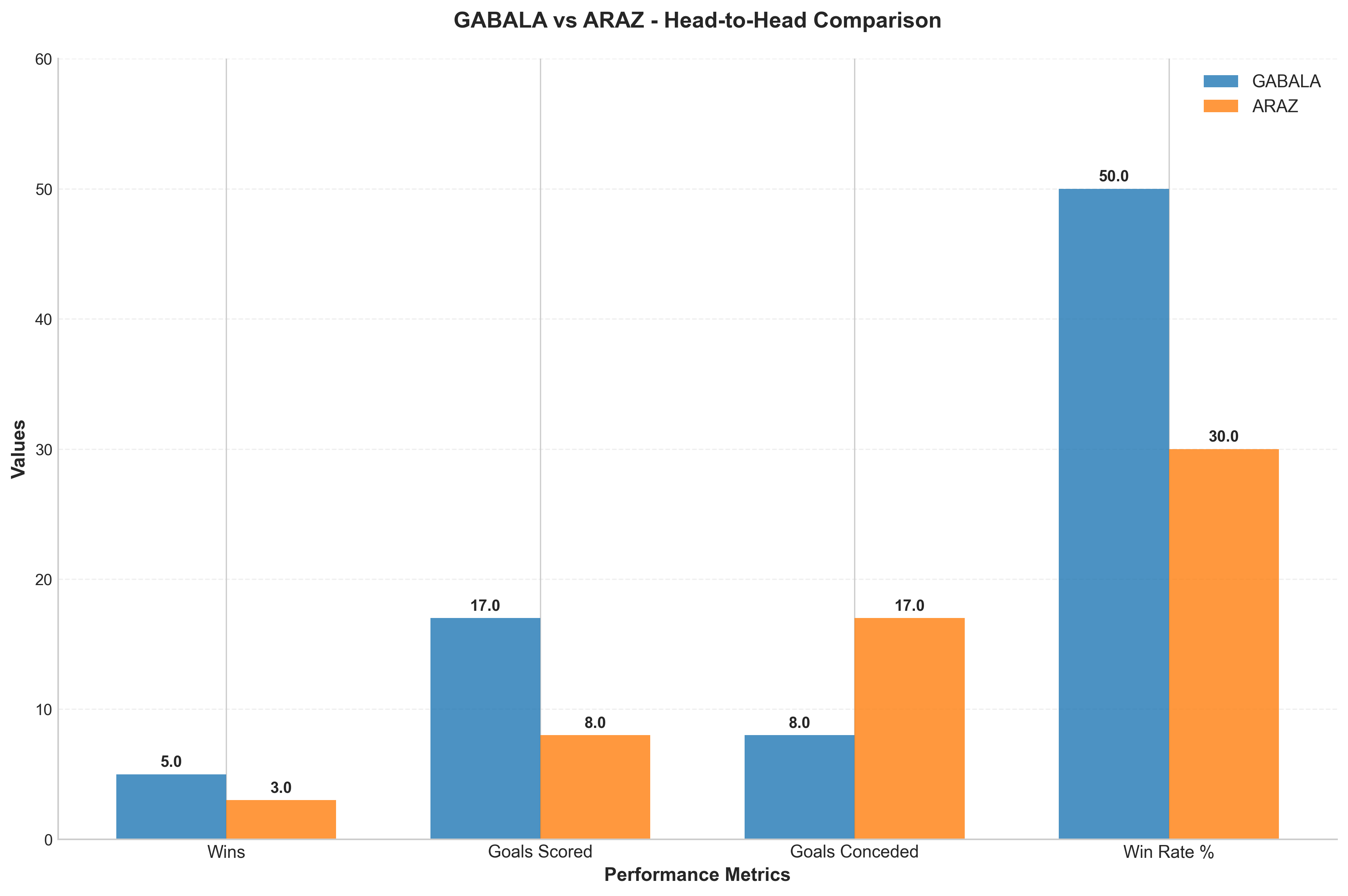 Head-to-Head Comparison
