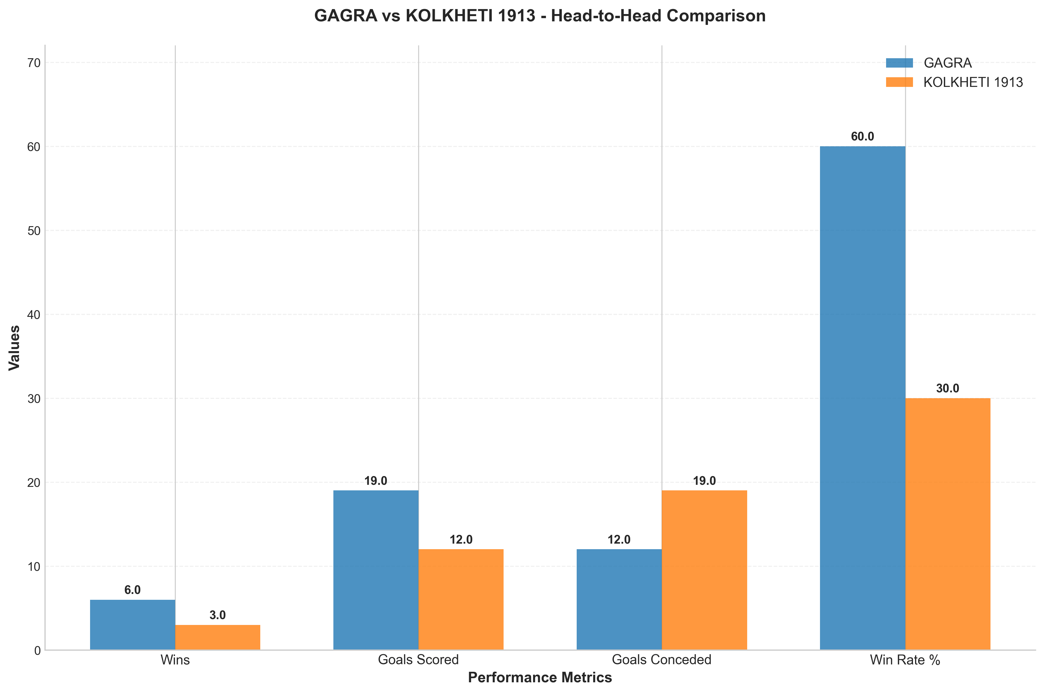 Head-to-Head Comparison