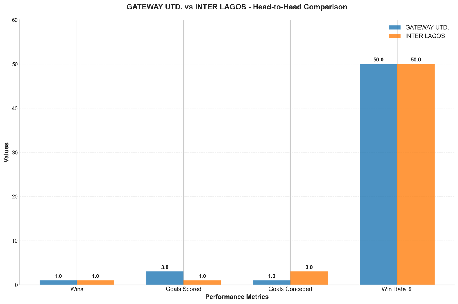 Head-to-Head Comparison