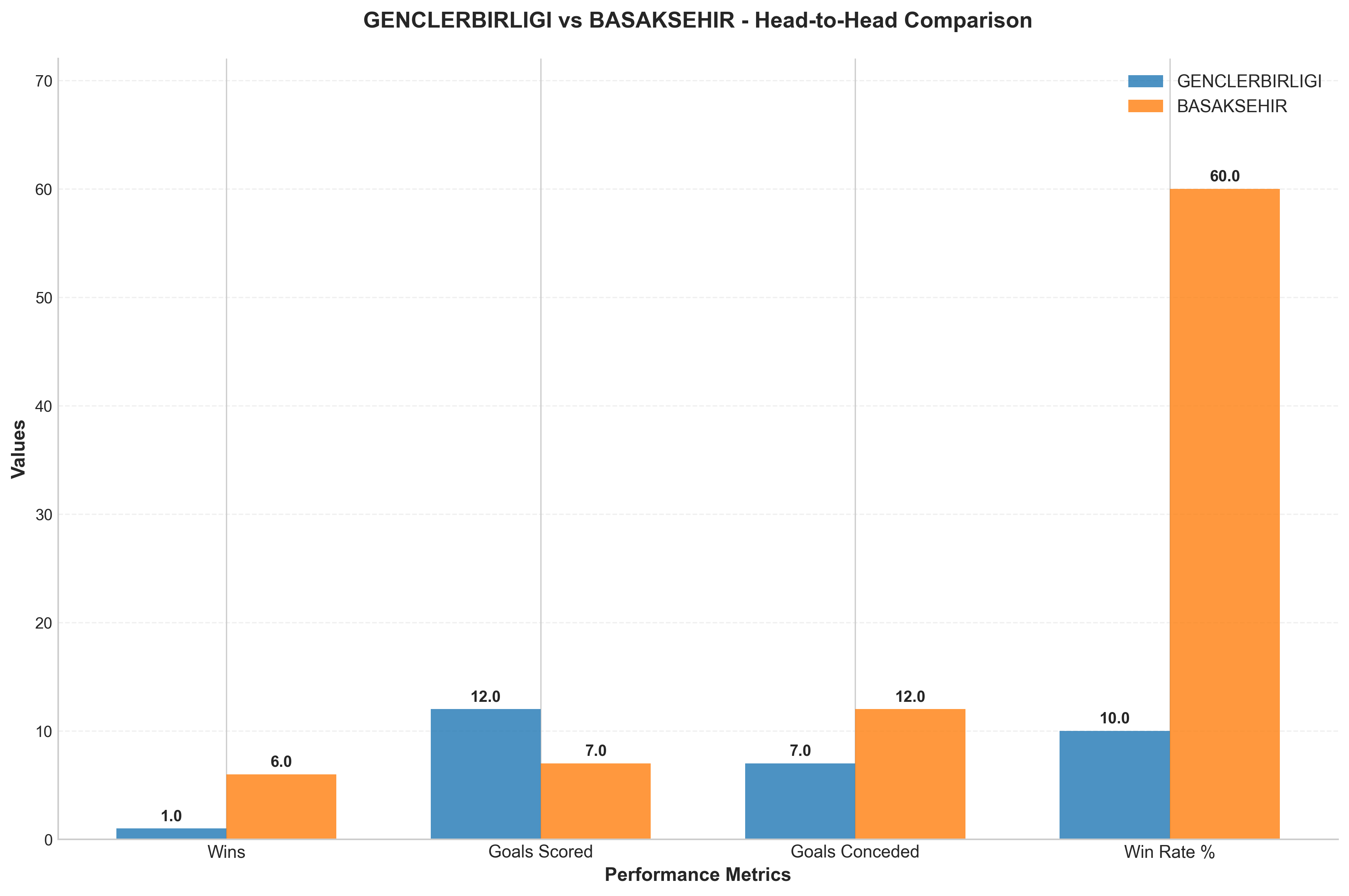 Head-to-Head Comparison