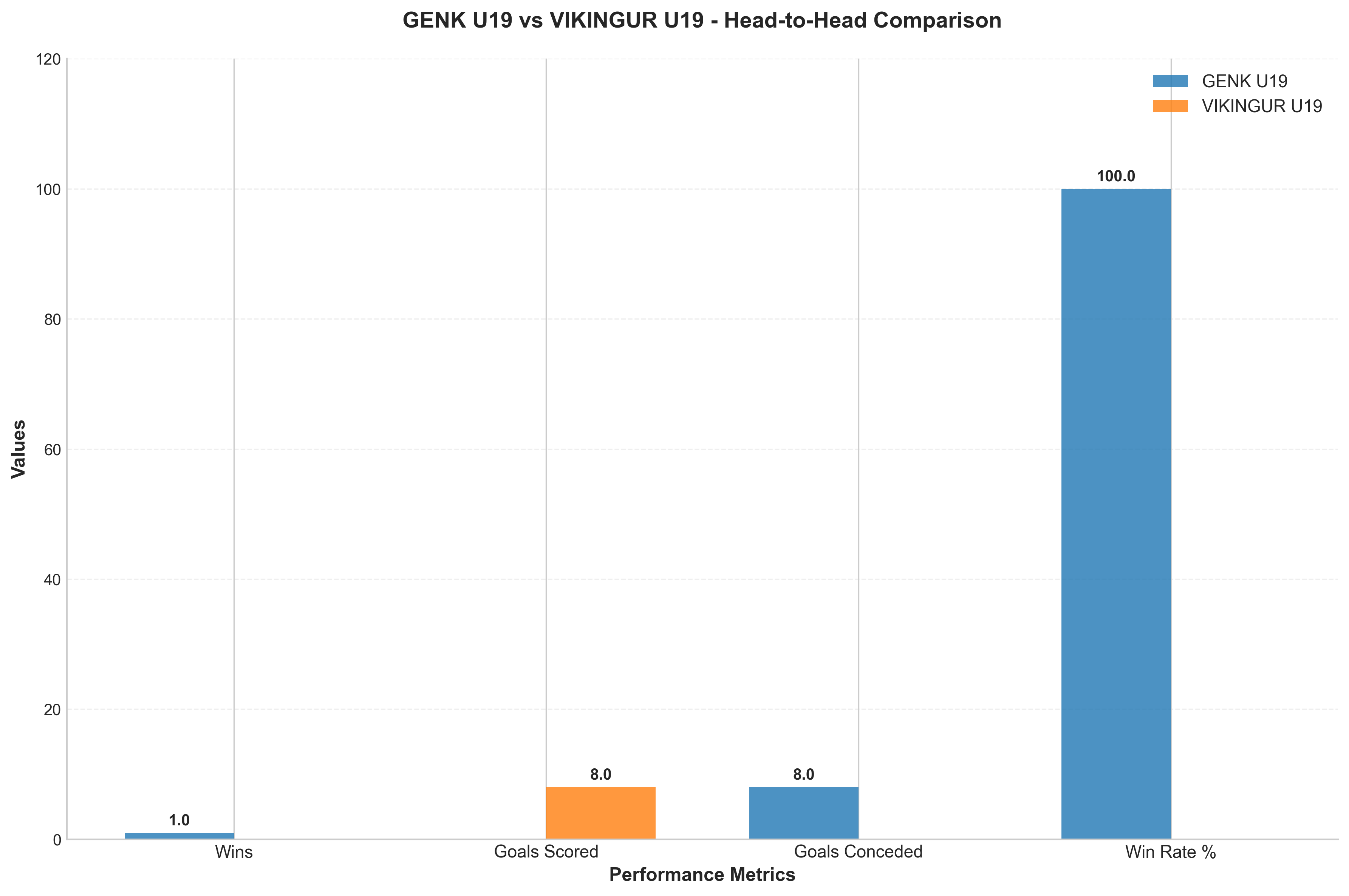 Head-to-Head Comparison
