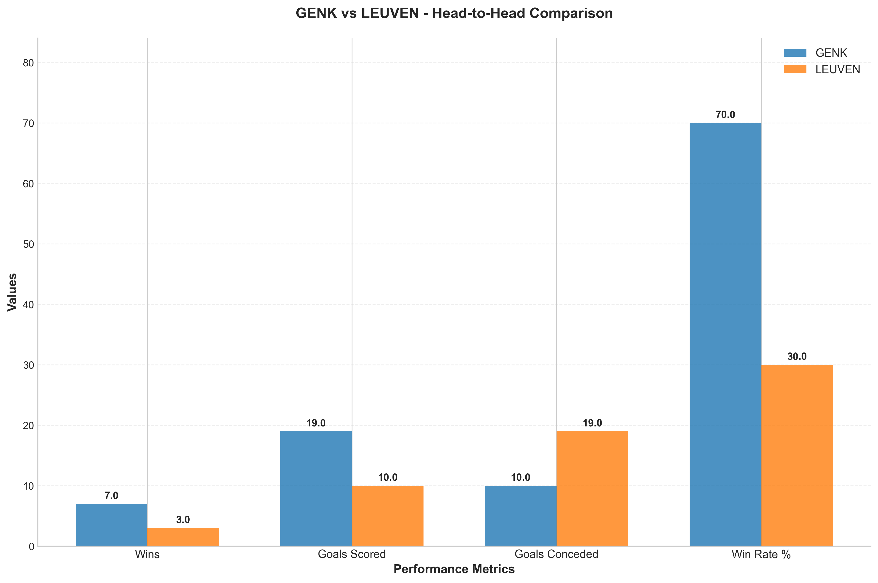 Head-to-Head Comparison