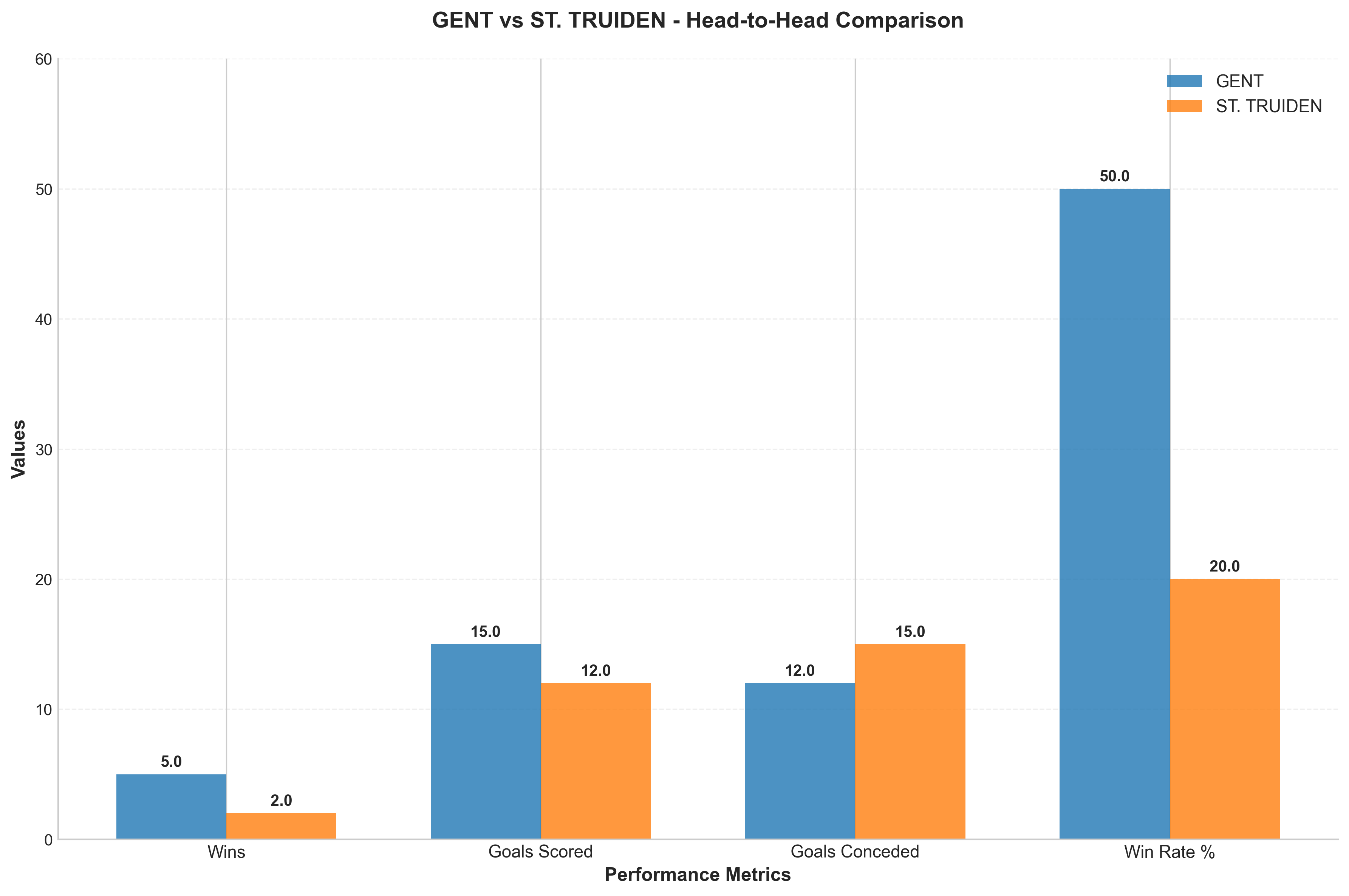 Head-to-Head Comparison