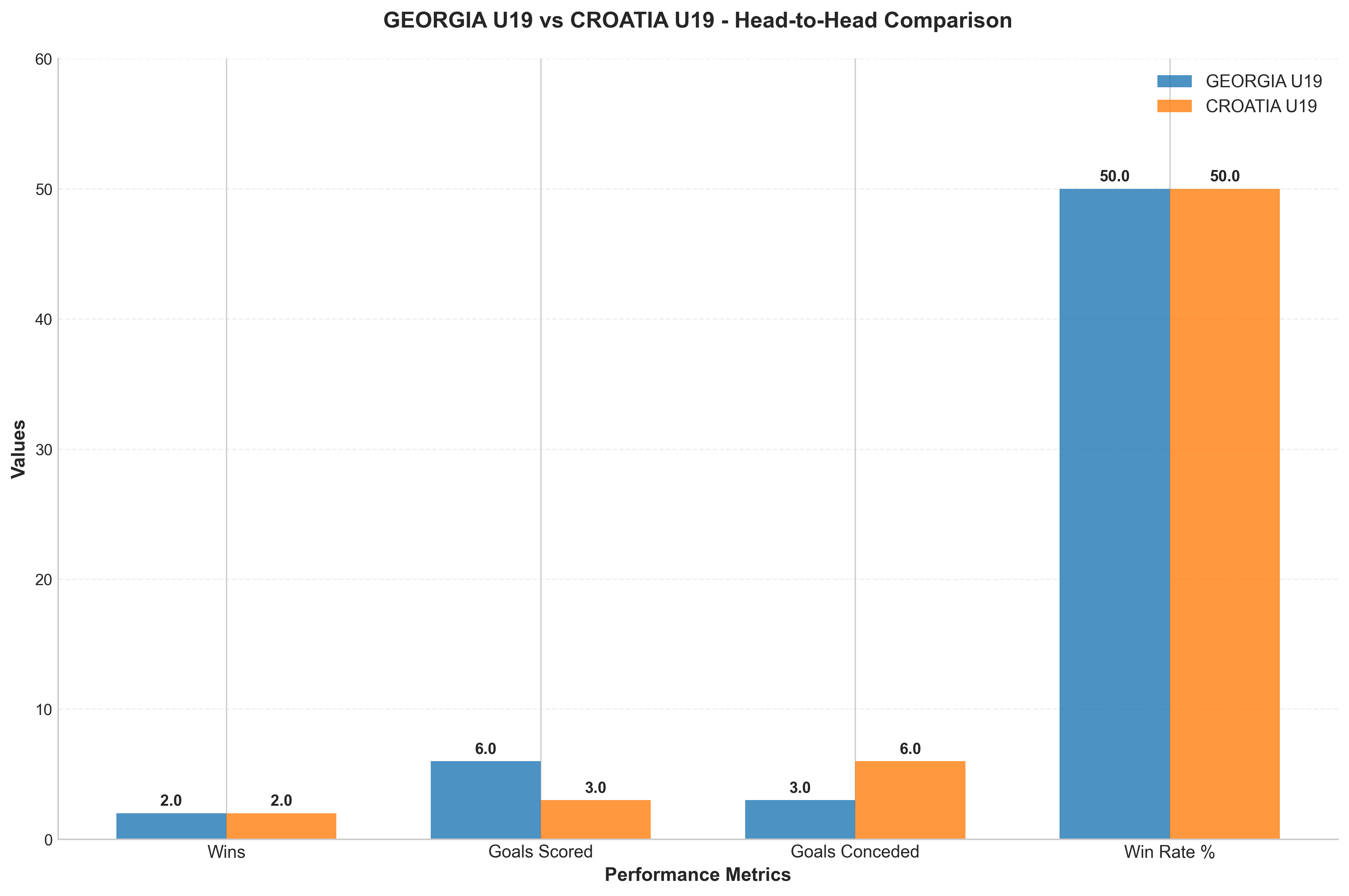 Head-to-Head Comparison