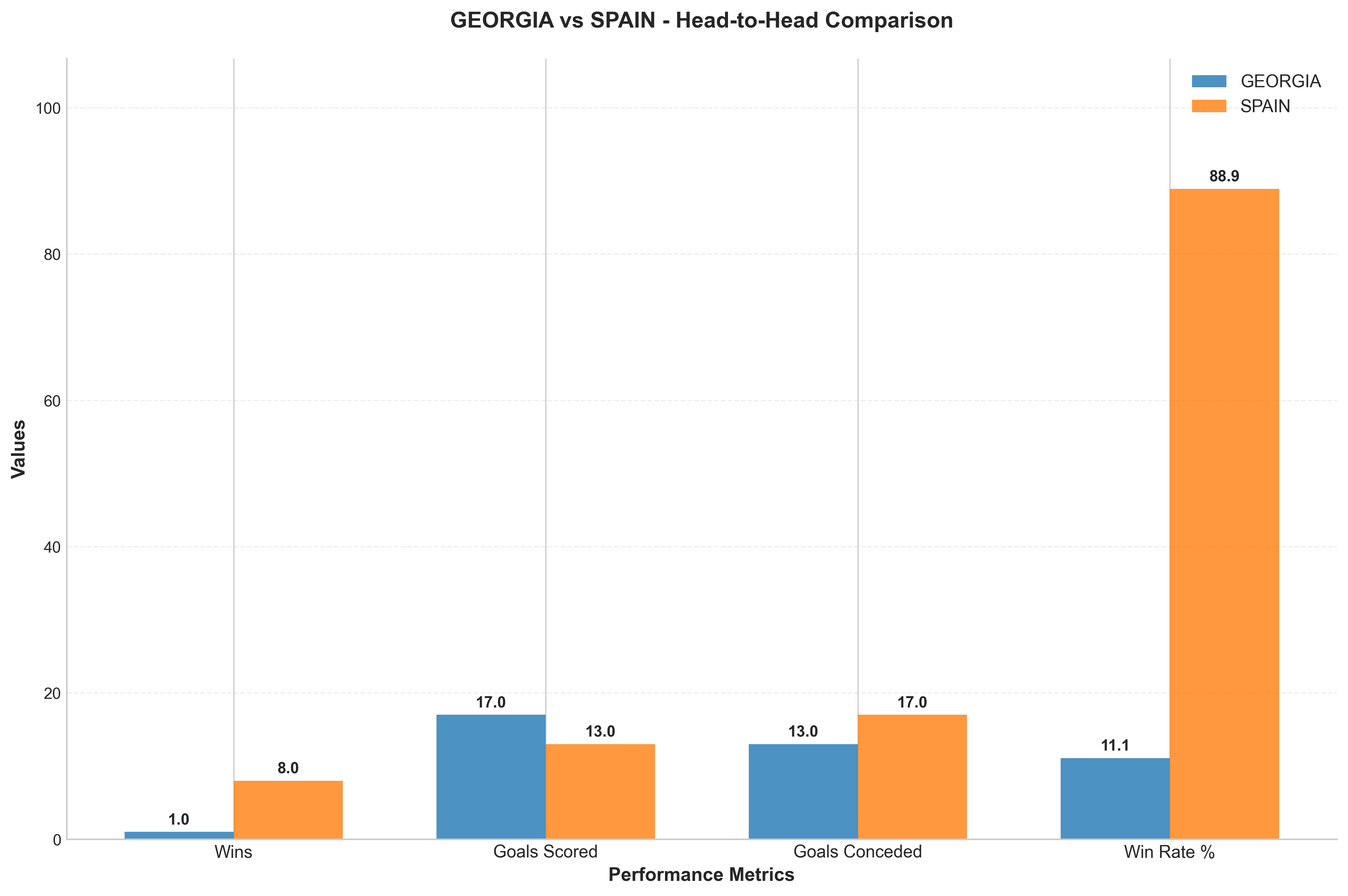 Head-to-Head Comparison