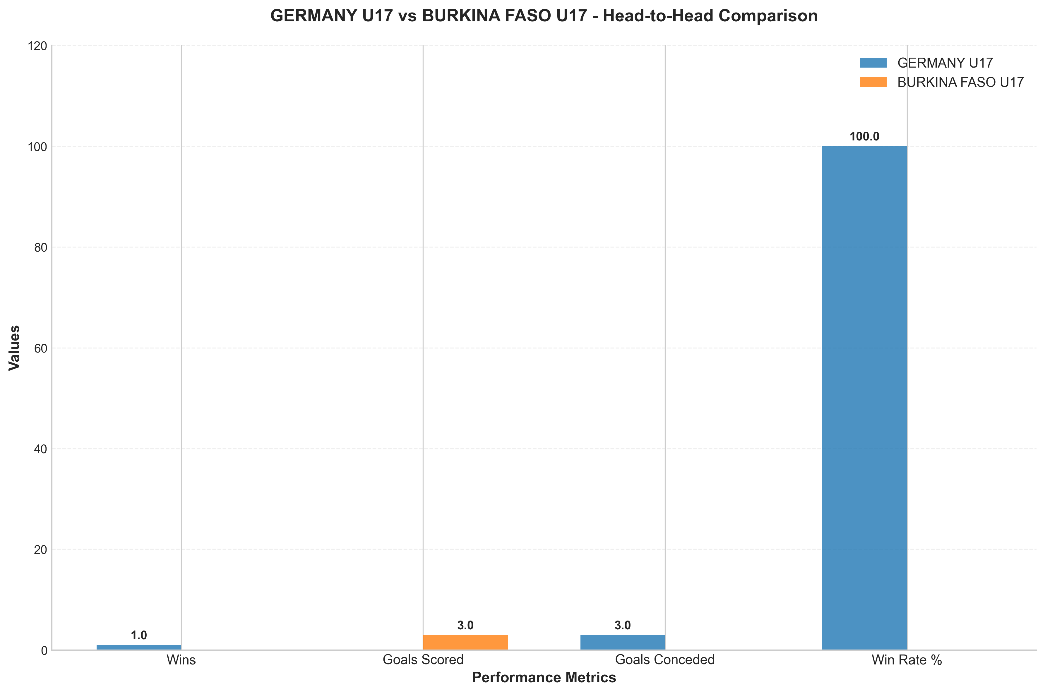 Head-to-Head Comparison