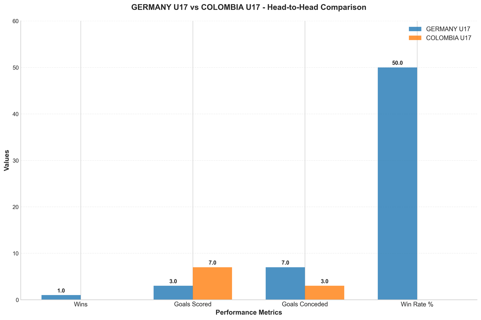Head-to-Head Comparison
