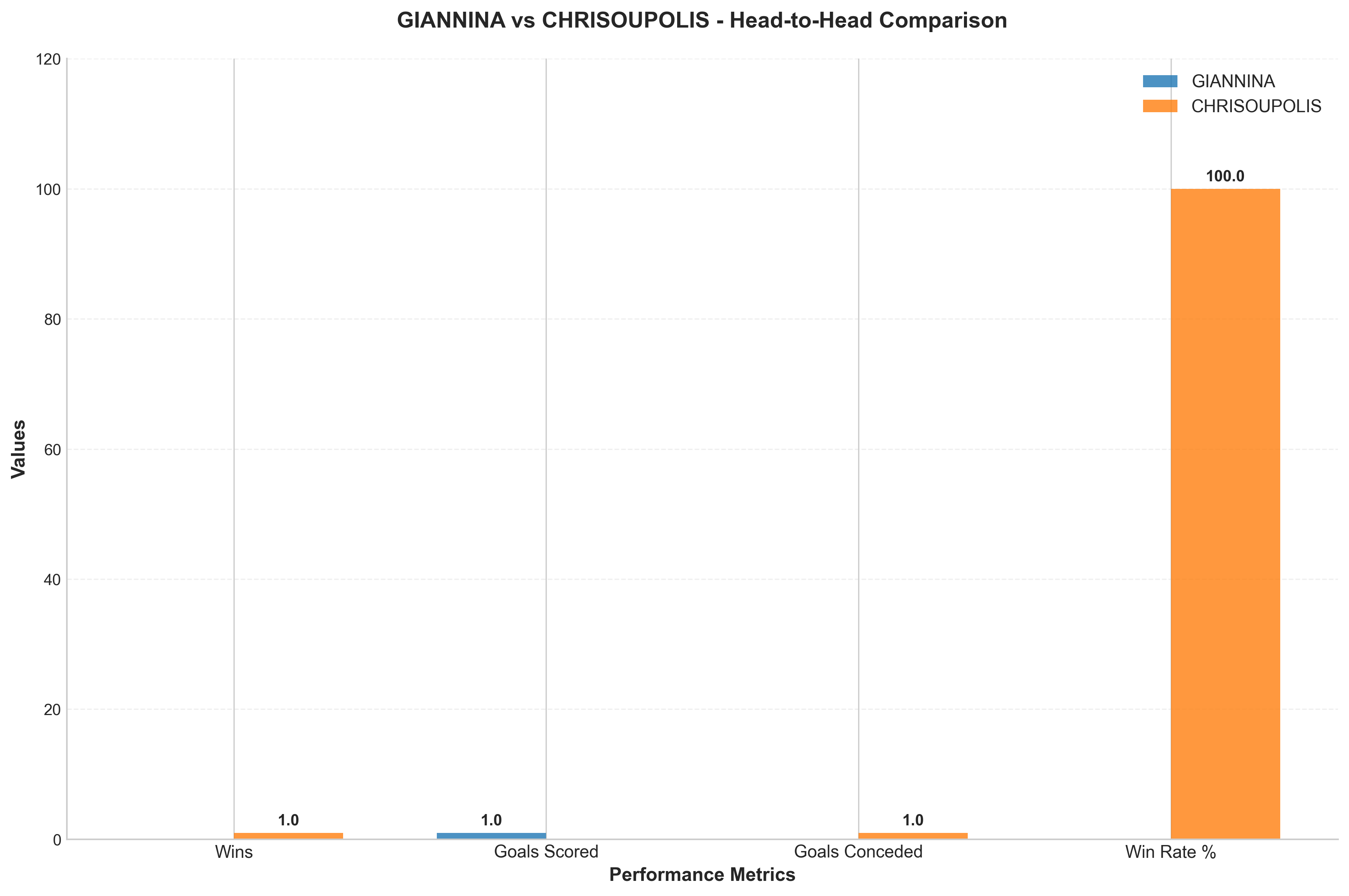 Head-to-Head Comparison