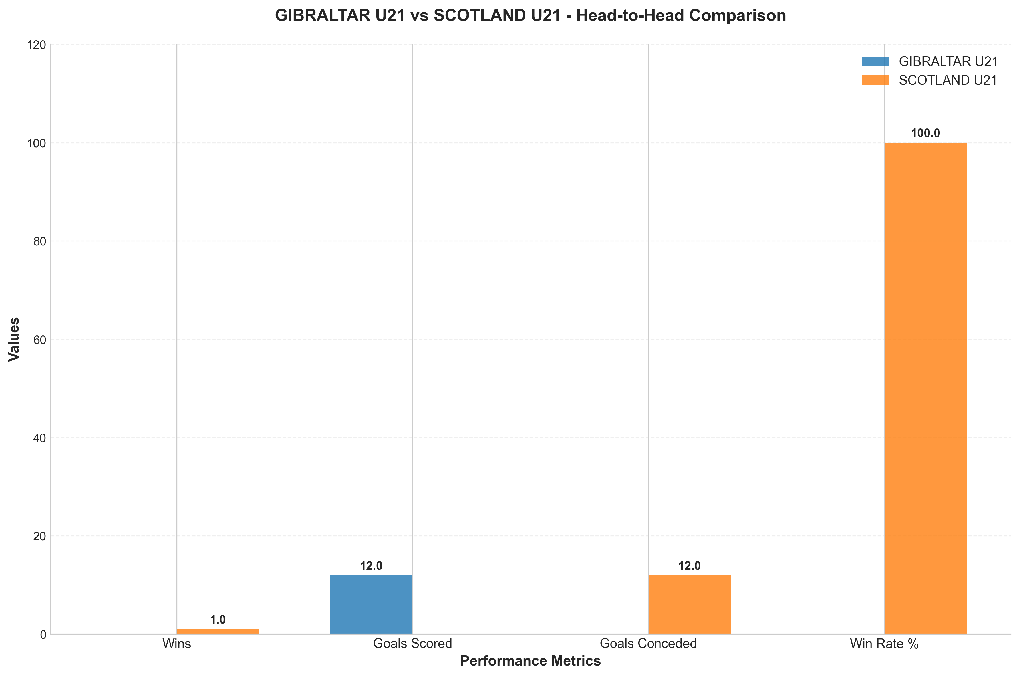 Head-to-Head Comparison