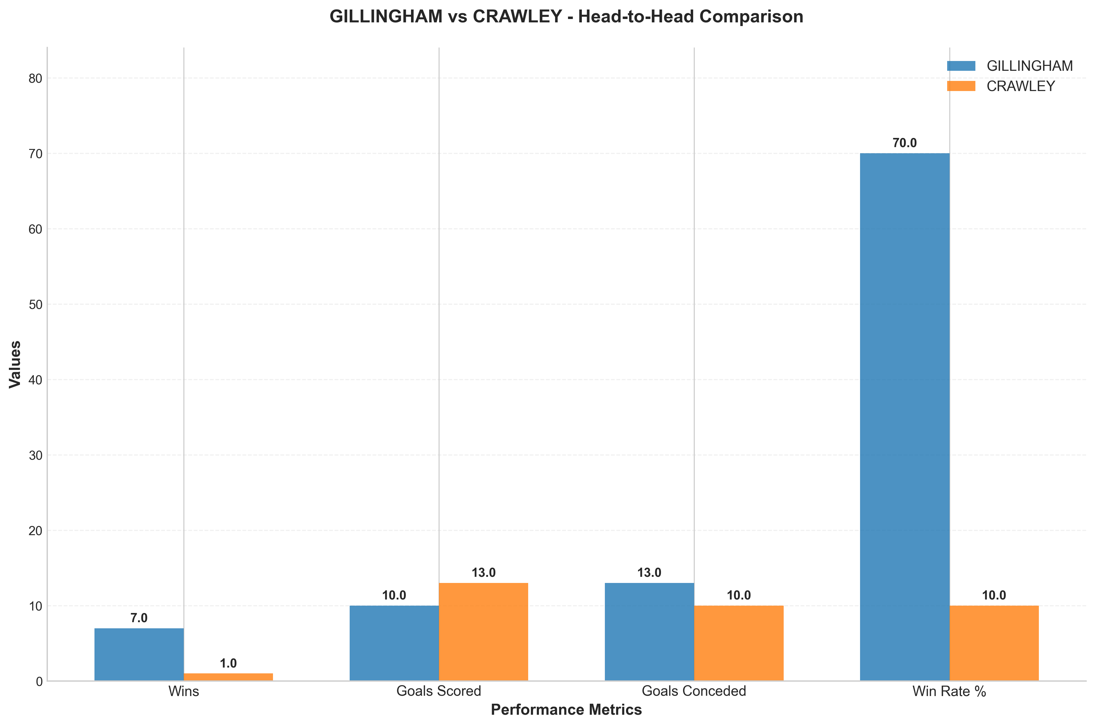 Head-to-Head Comparison