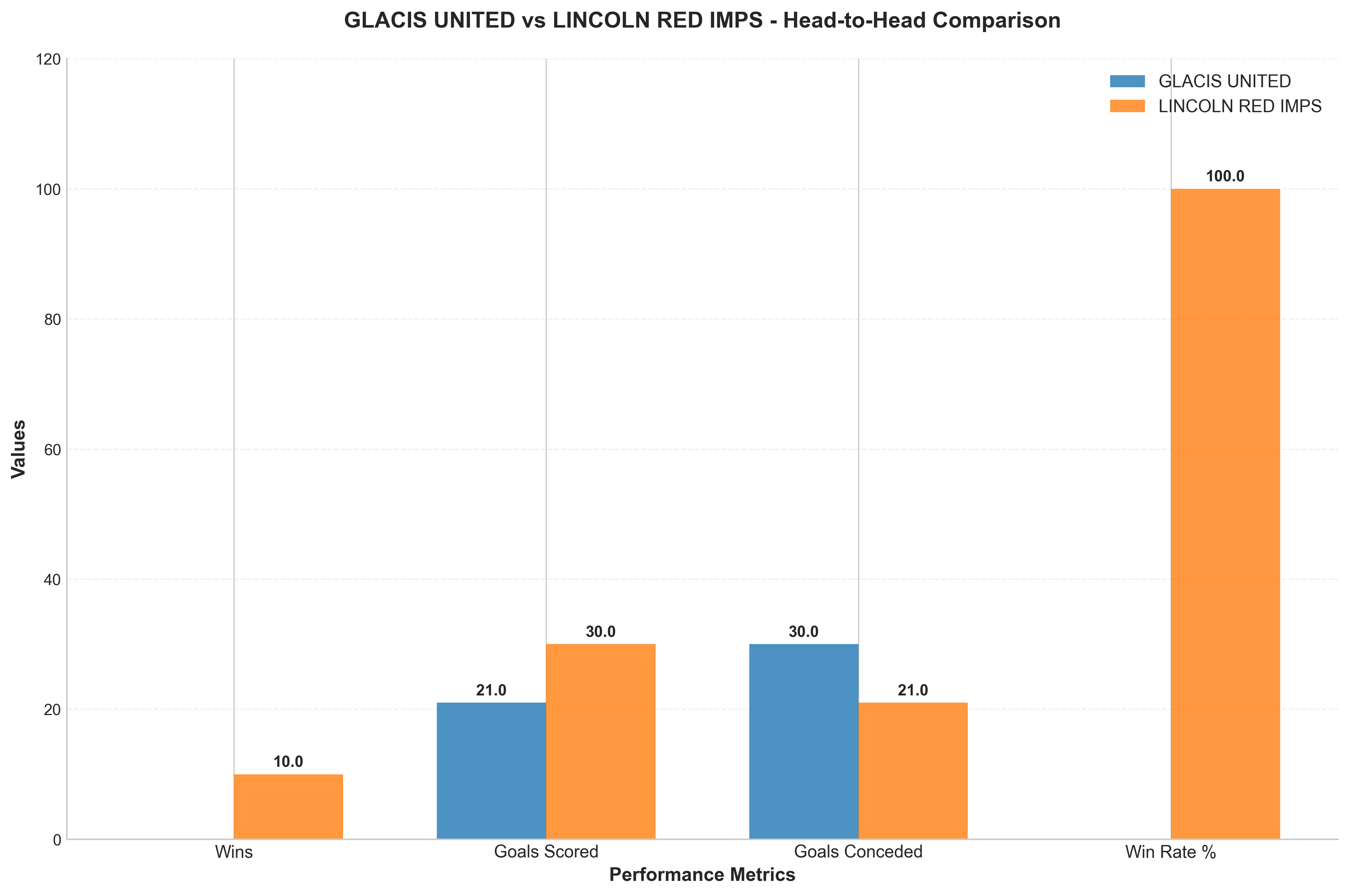 Head-to-Head Comparison
