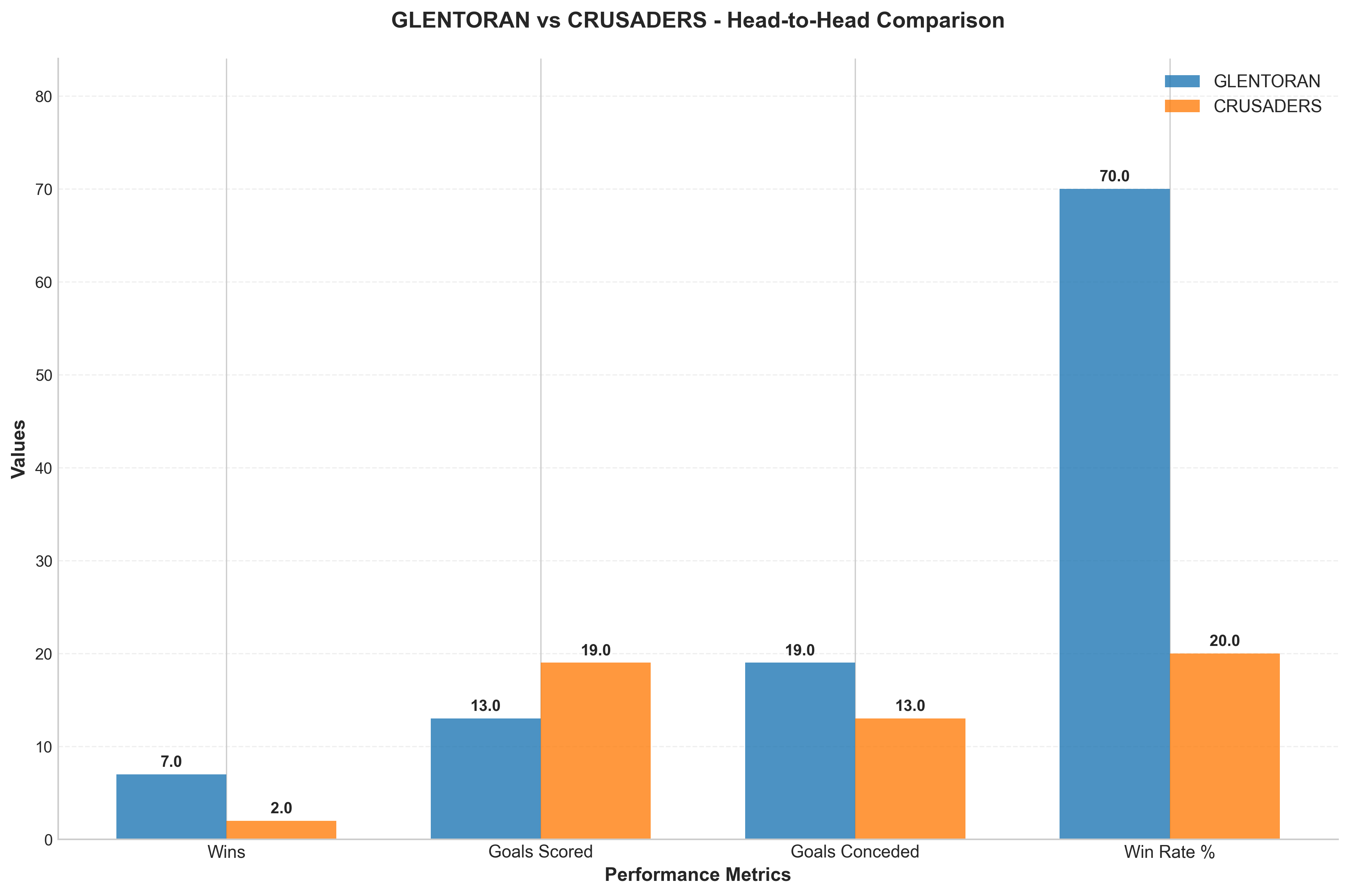Head-to-Head Comparison