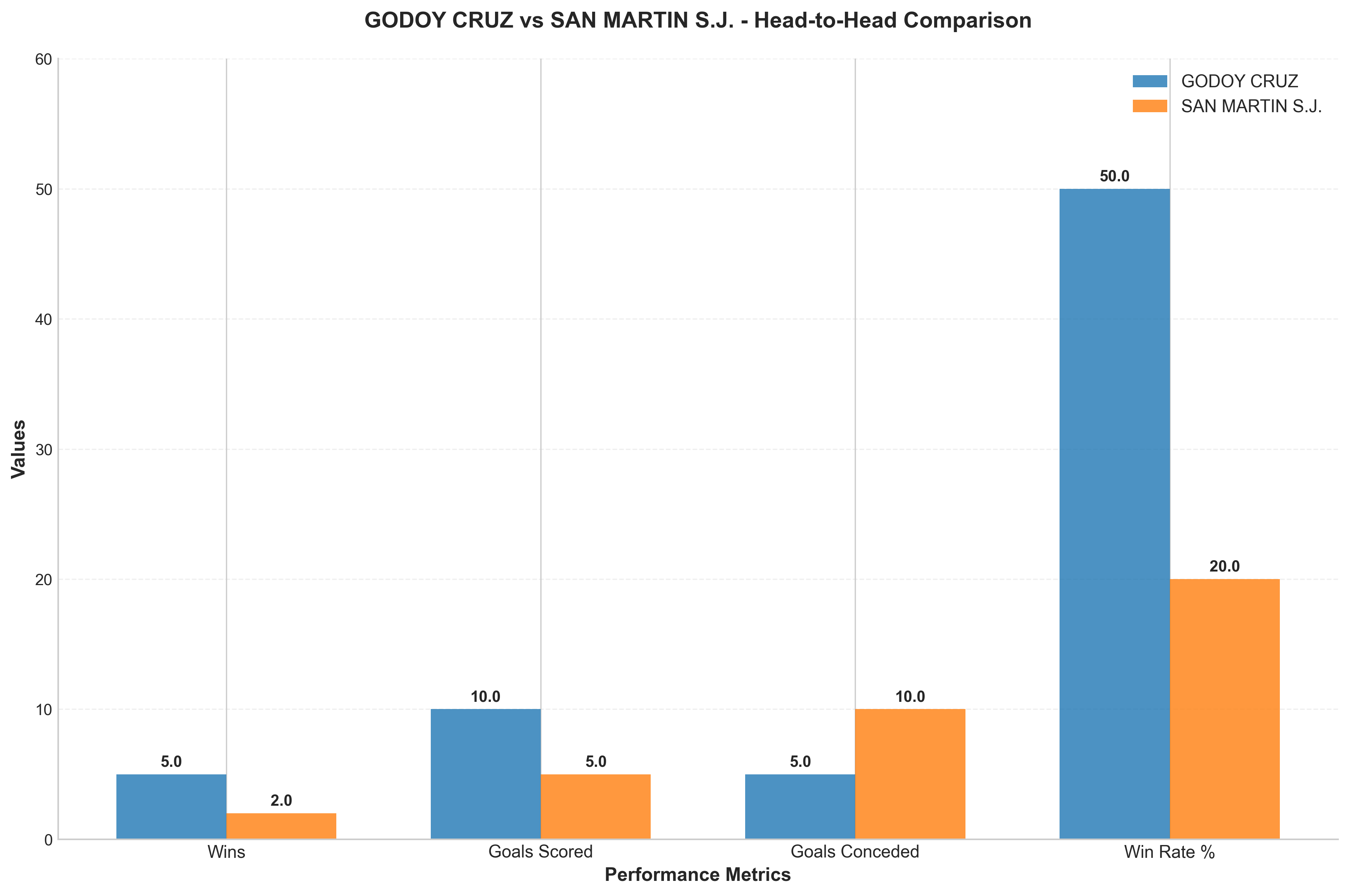 Head-to-Head Comparison