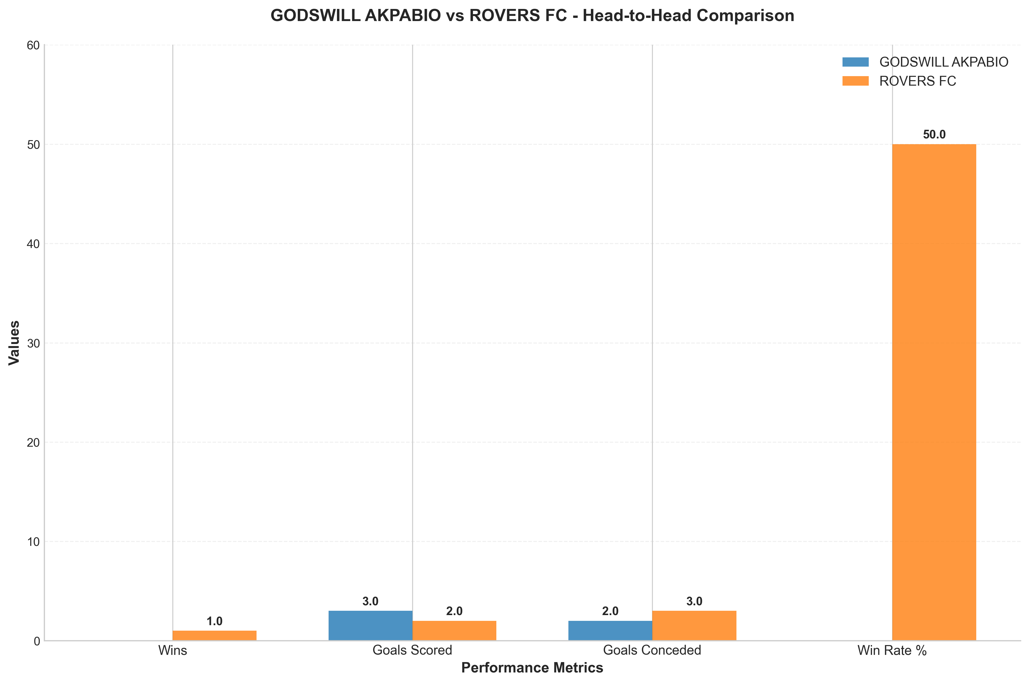 Head-to-Head Comparison