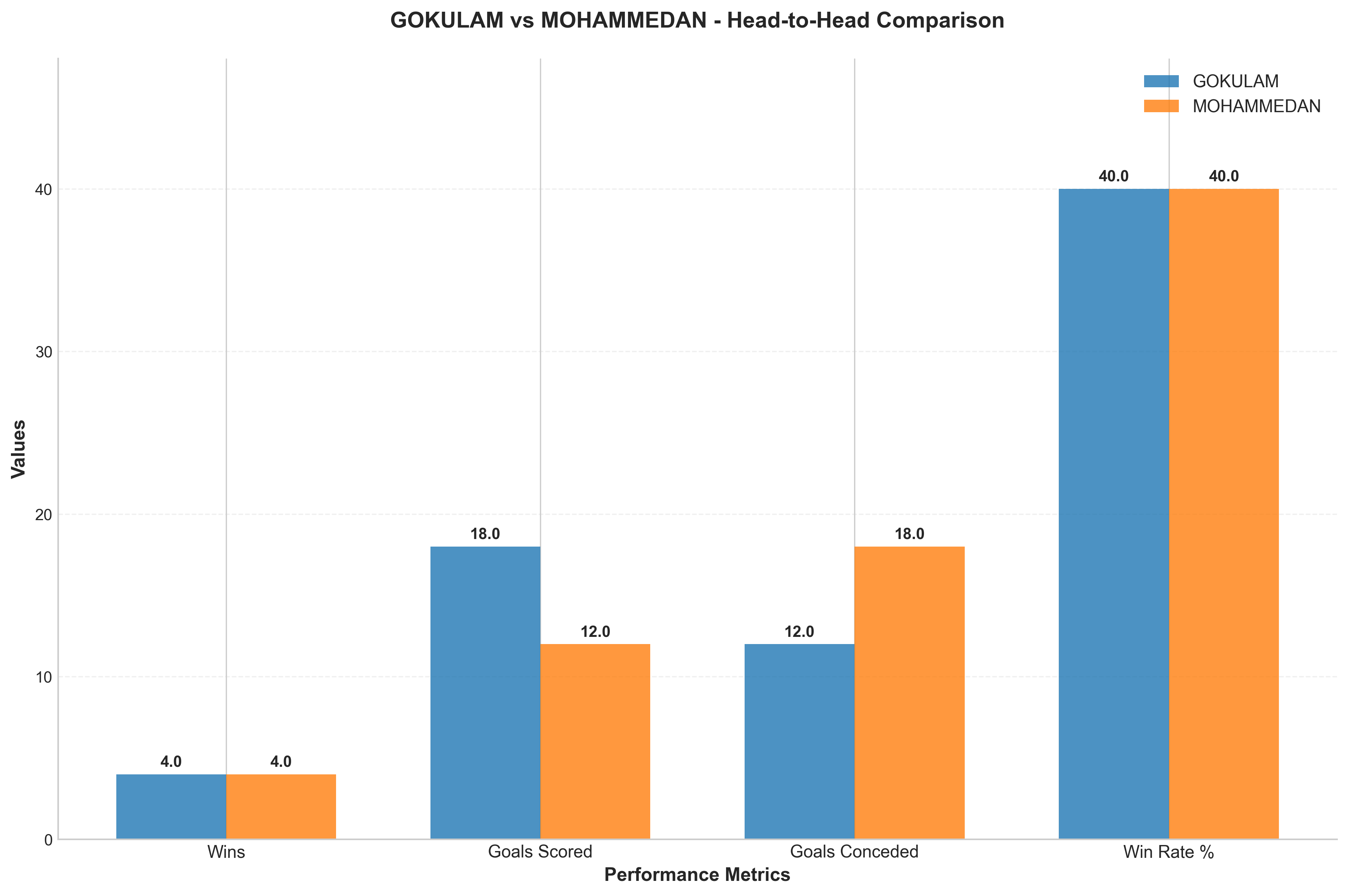 Head-to-Head Comparison