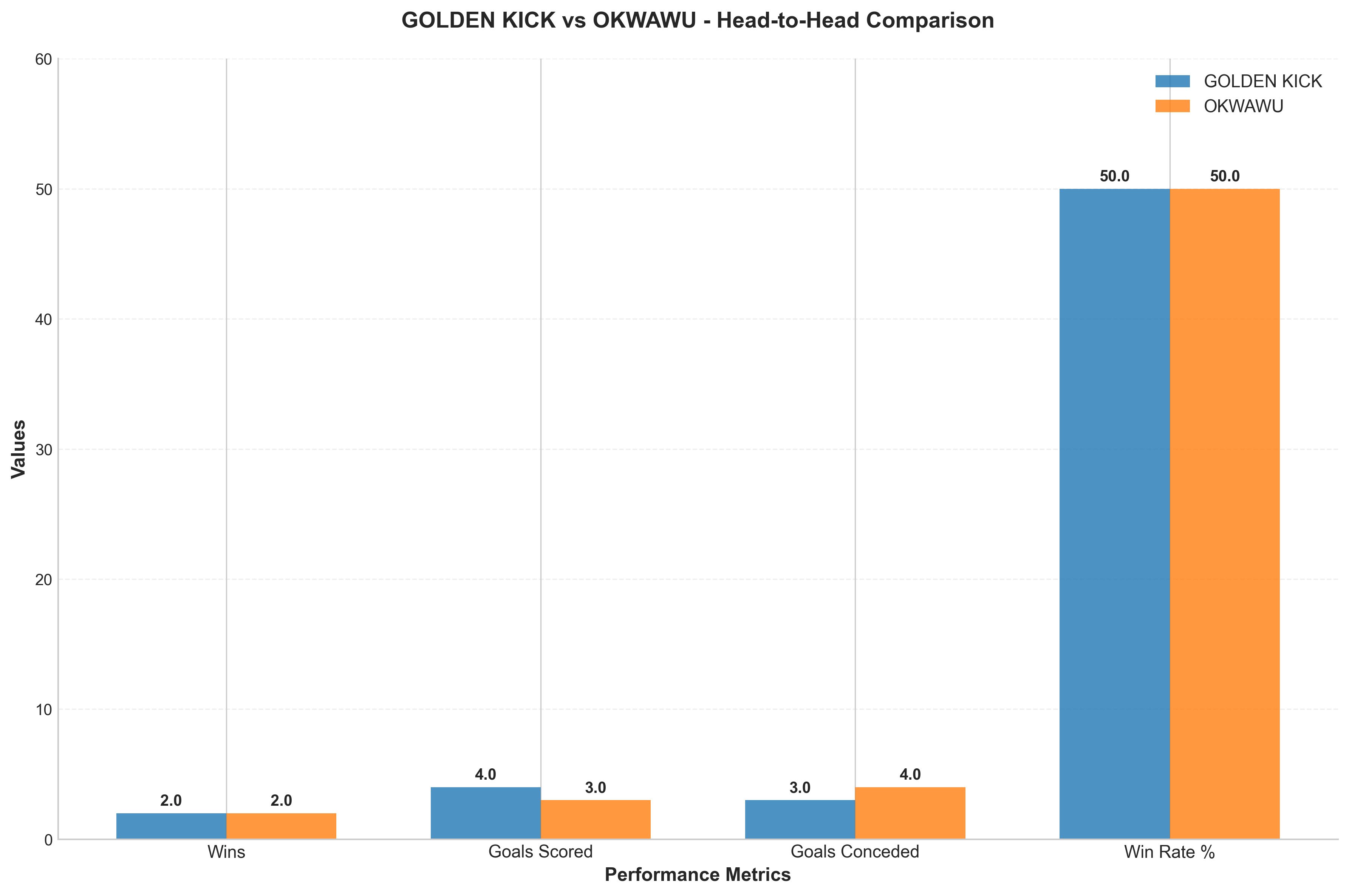 Head-to-Head Comparison