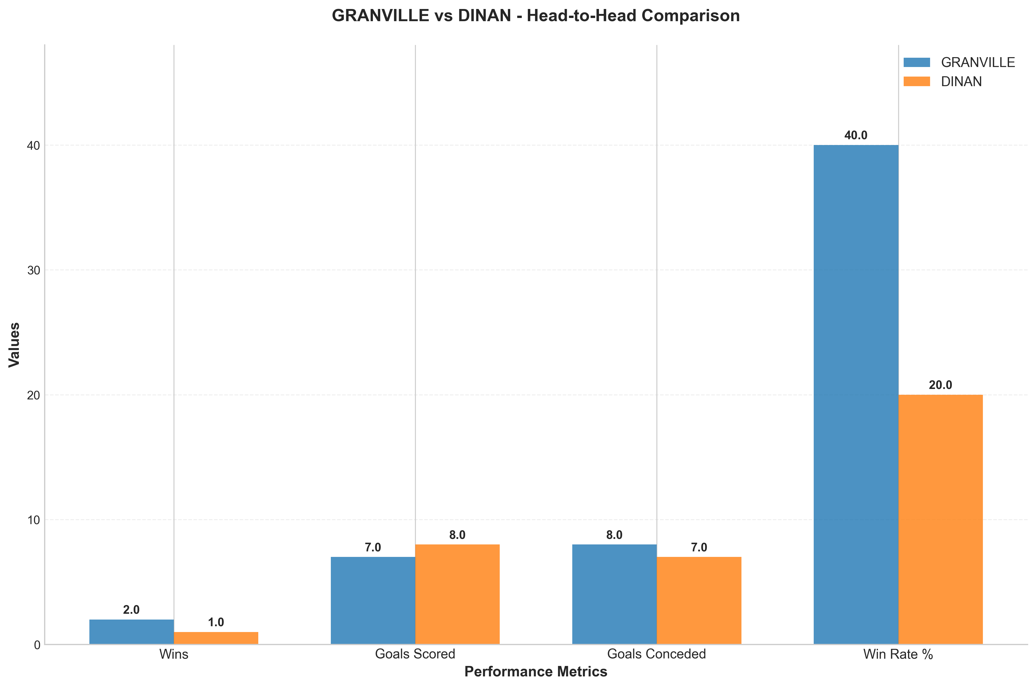 Head-to-Head Comparison