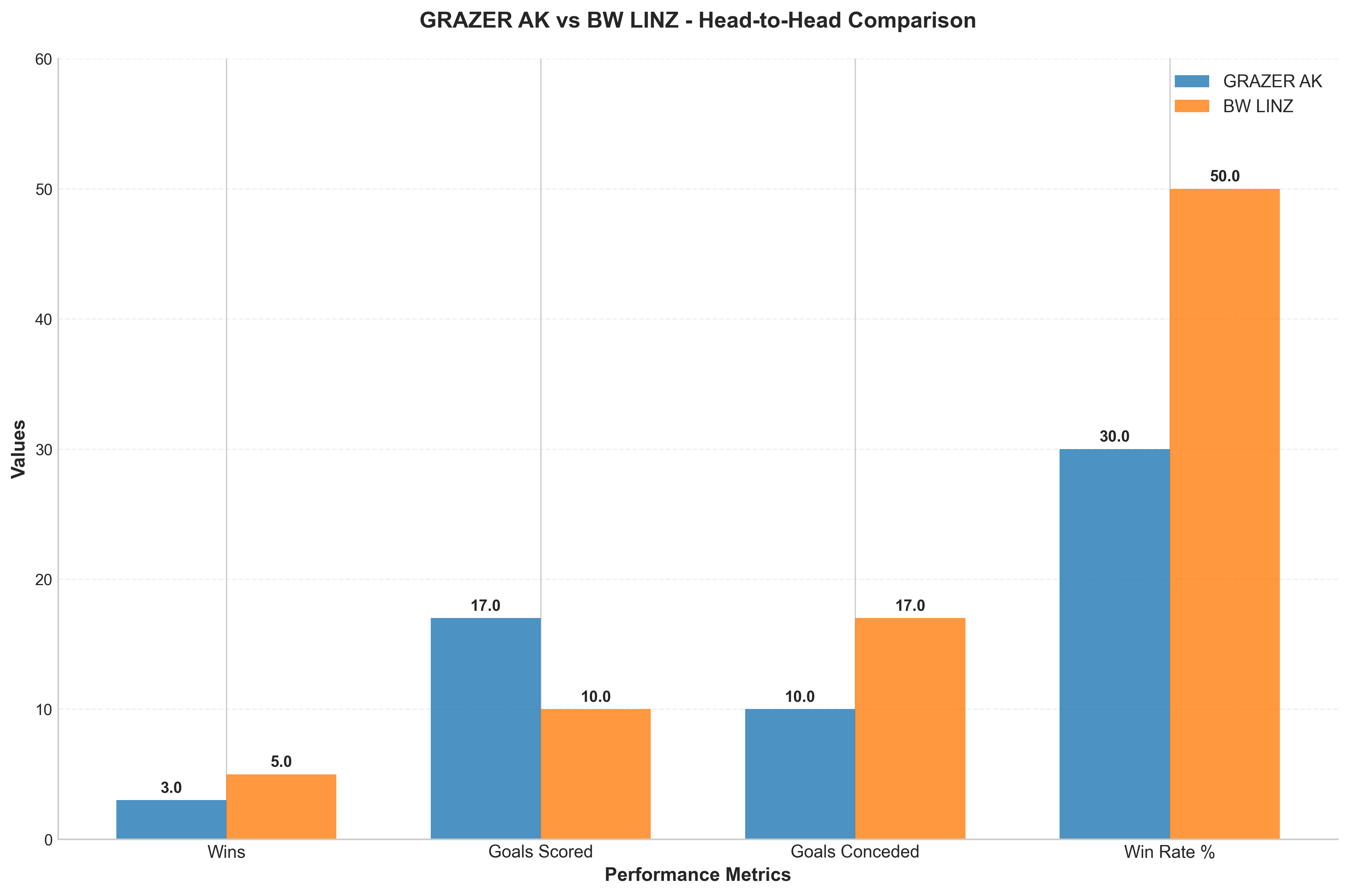 Head-to-Head Comparison