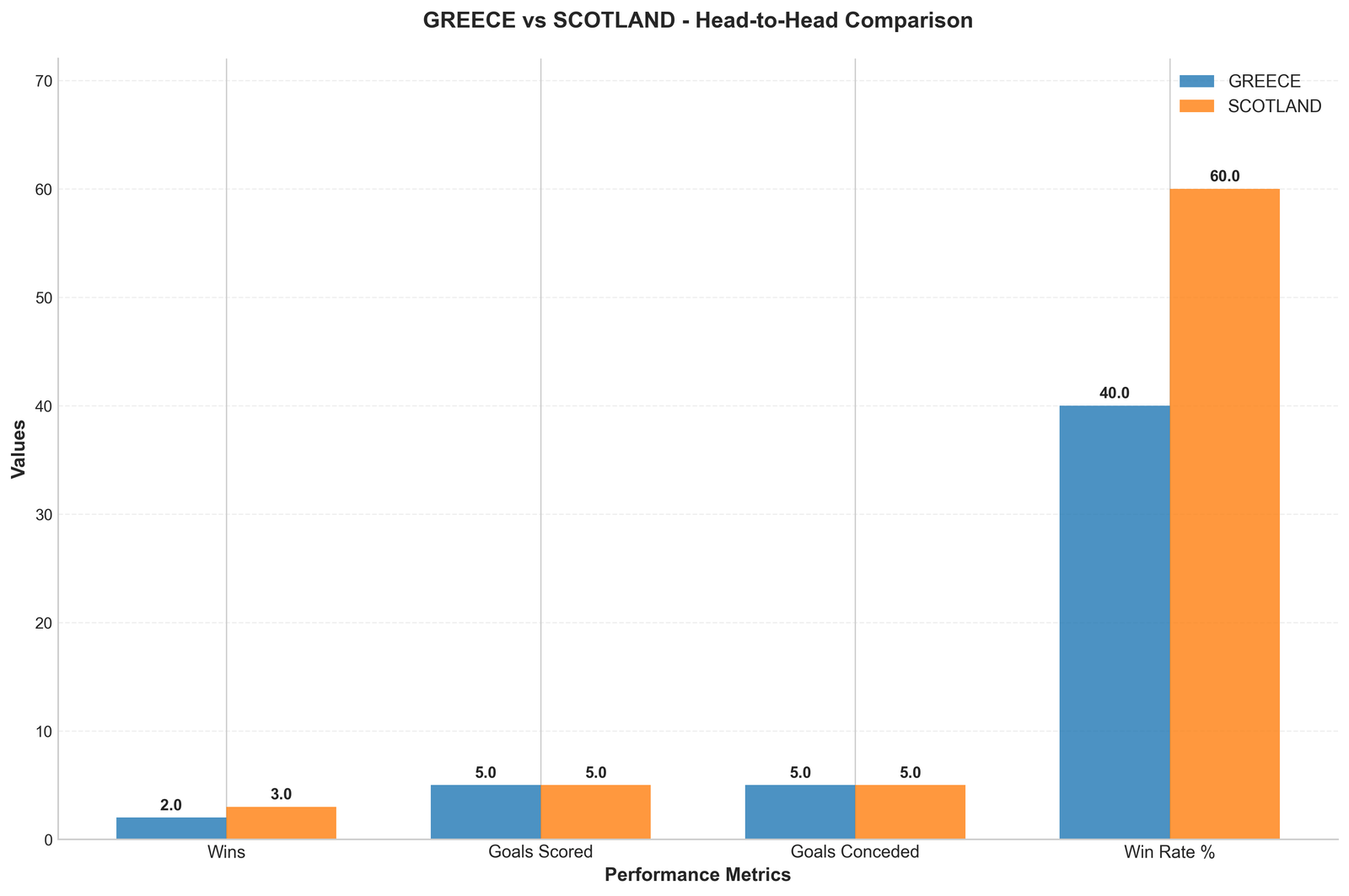 Head-to-Head Comparison