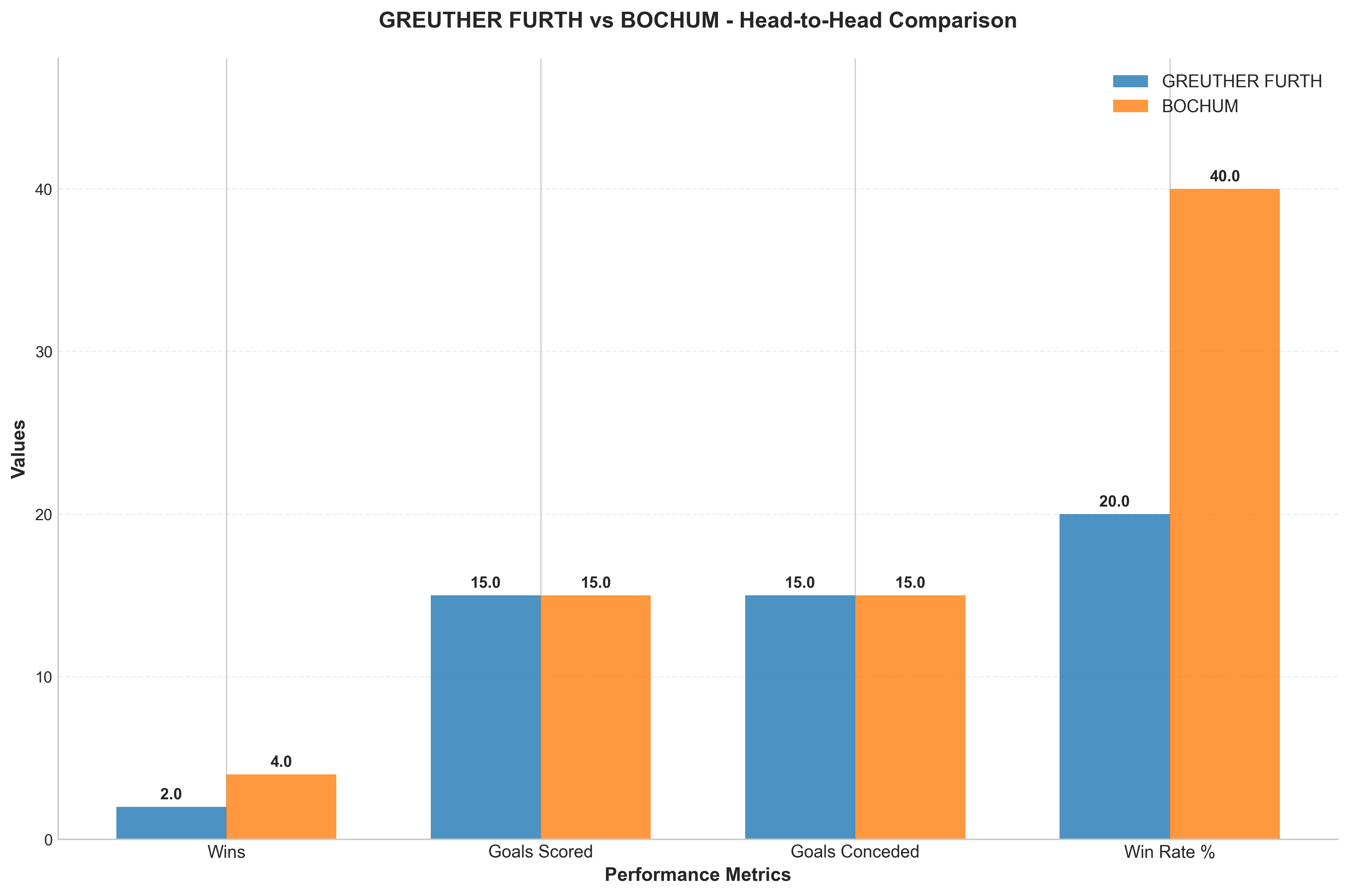 Head-to-Head Comparison