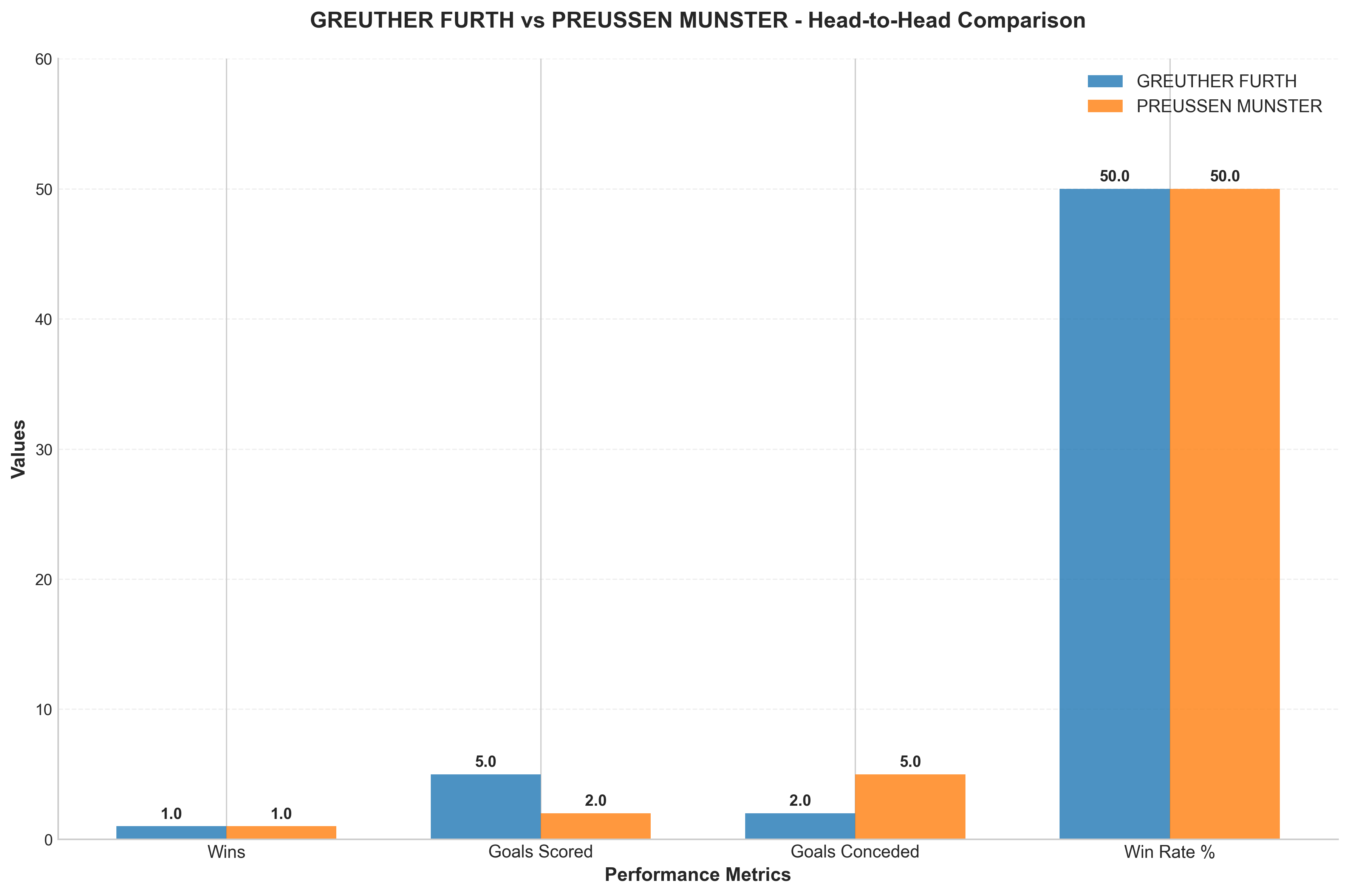 Head-to-Head Comparison