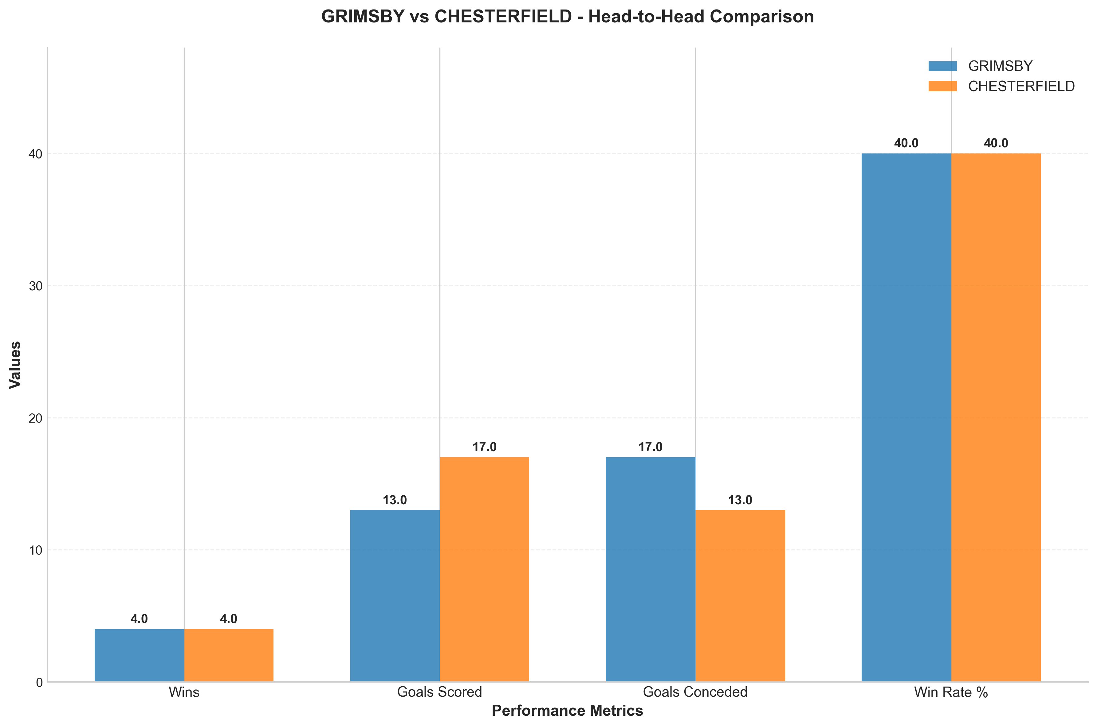 Head-to-Head Comparison