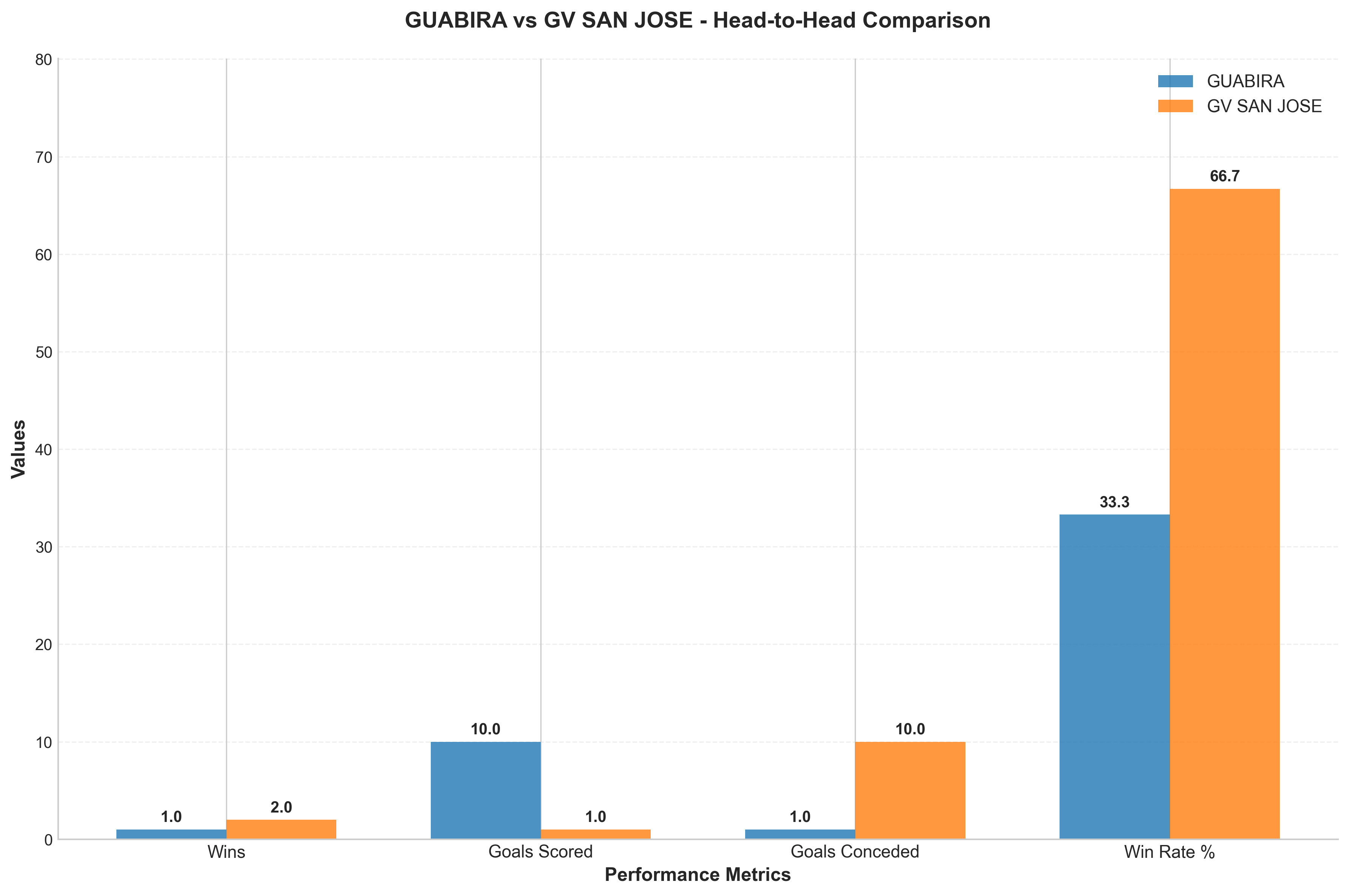 Head-to-Head Comparison