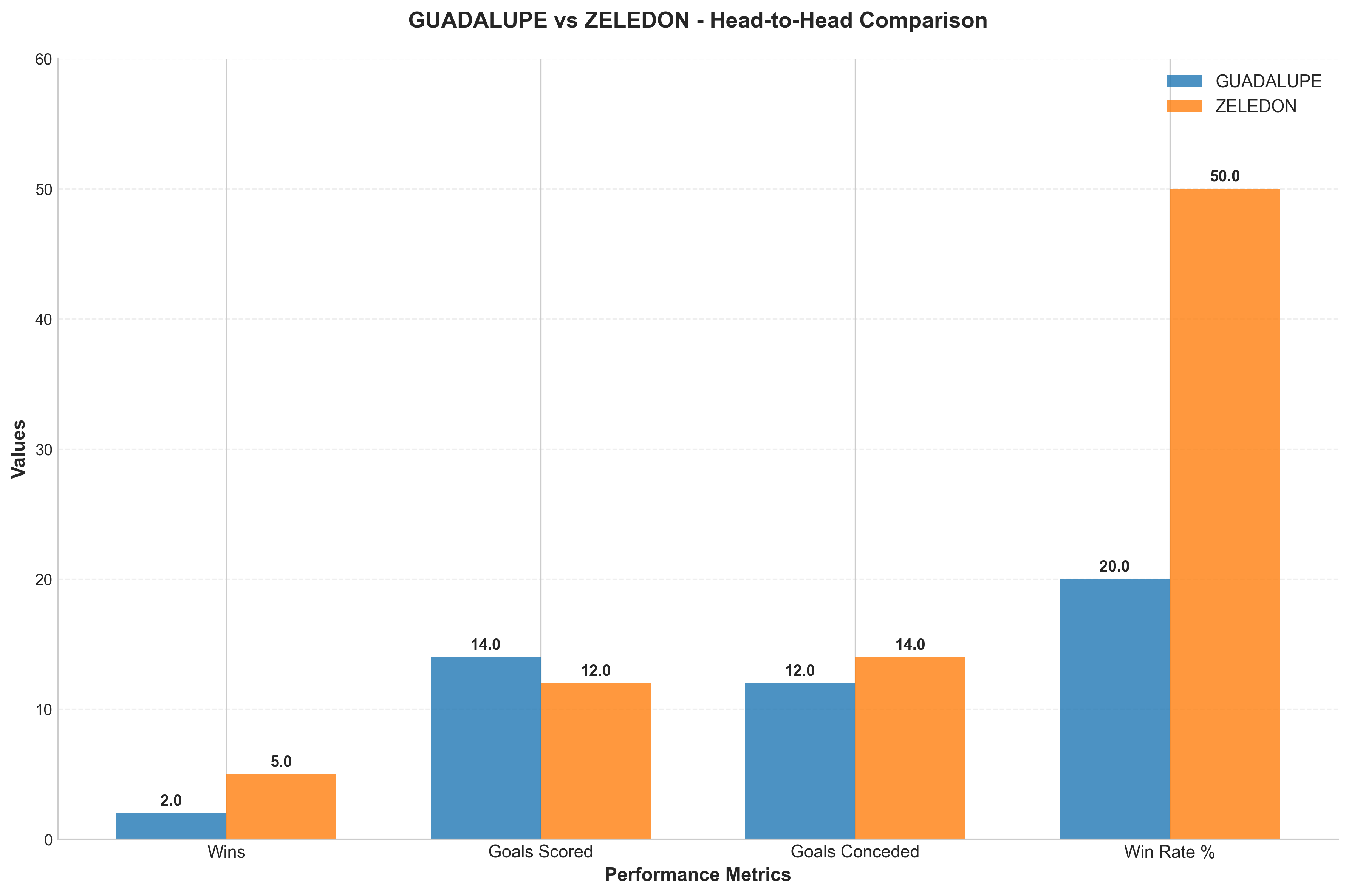 Head-to-Head Comparison