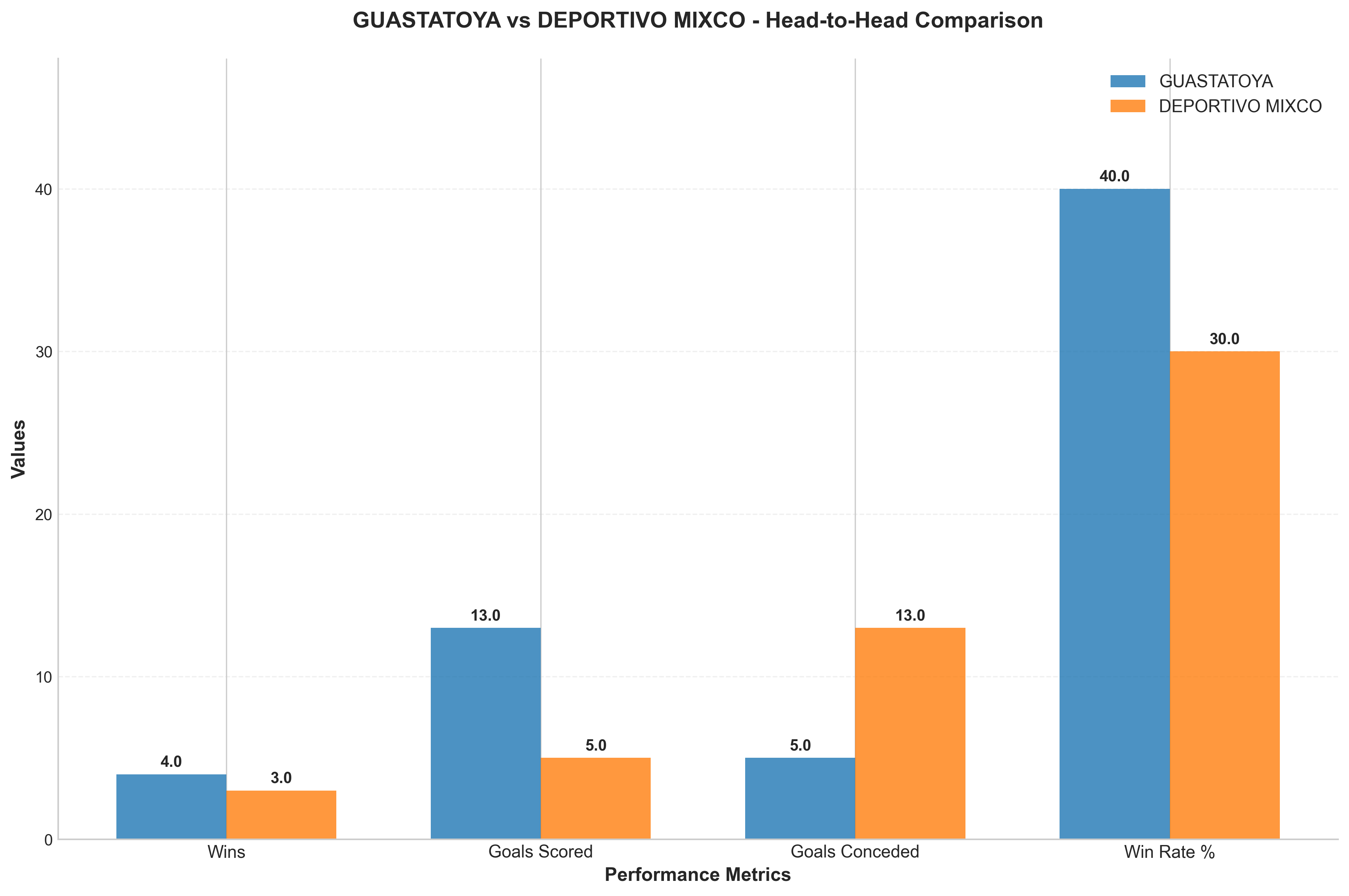 Head-to-Head Comparison