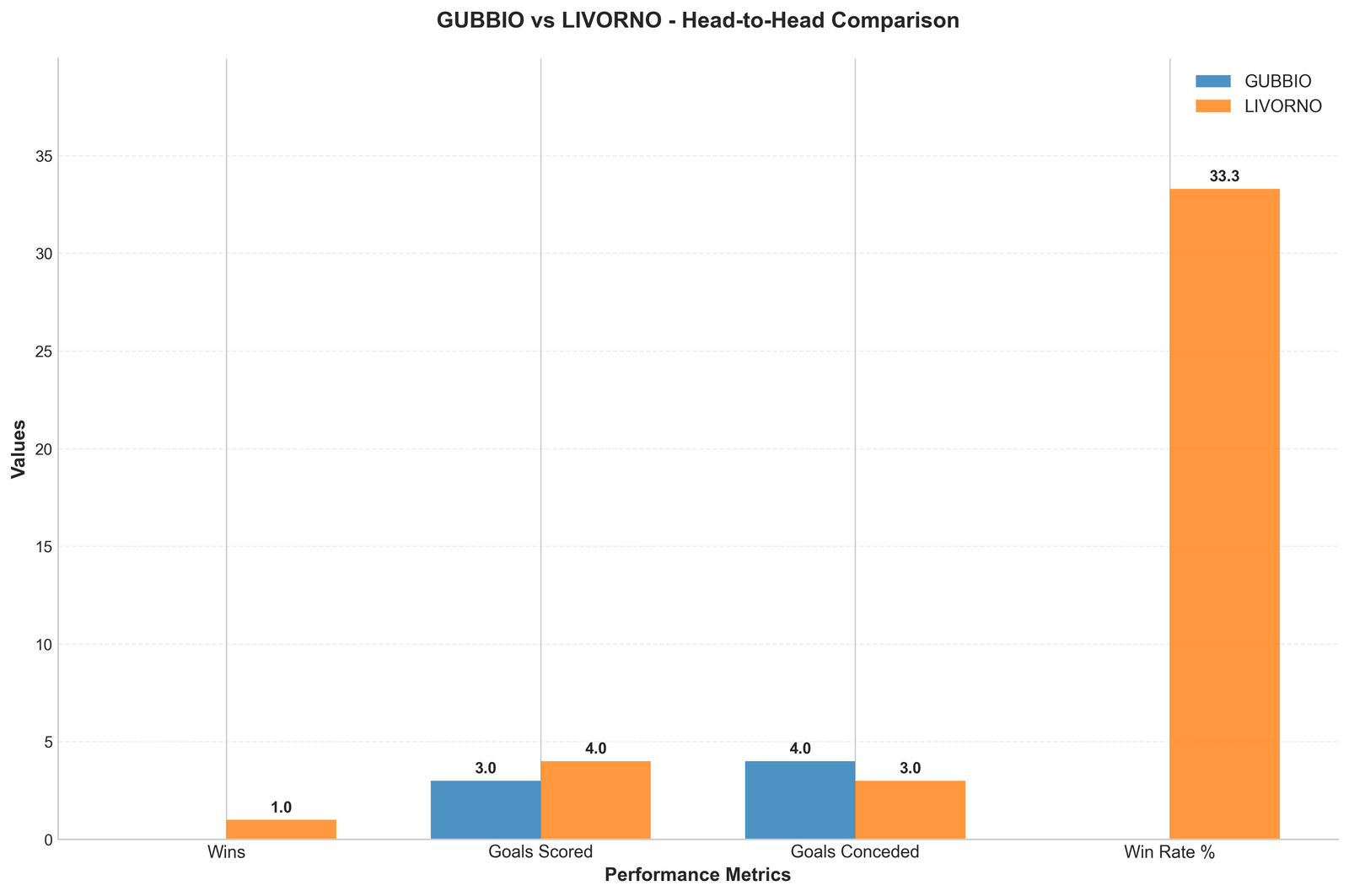 Head-to-Head Comparison