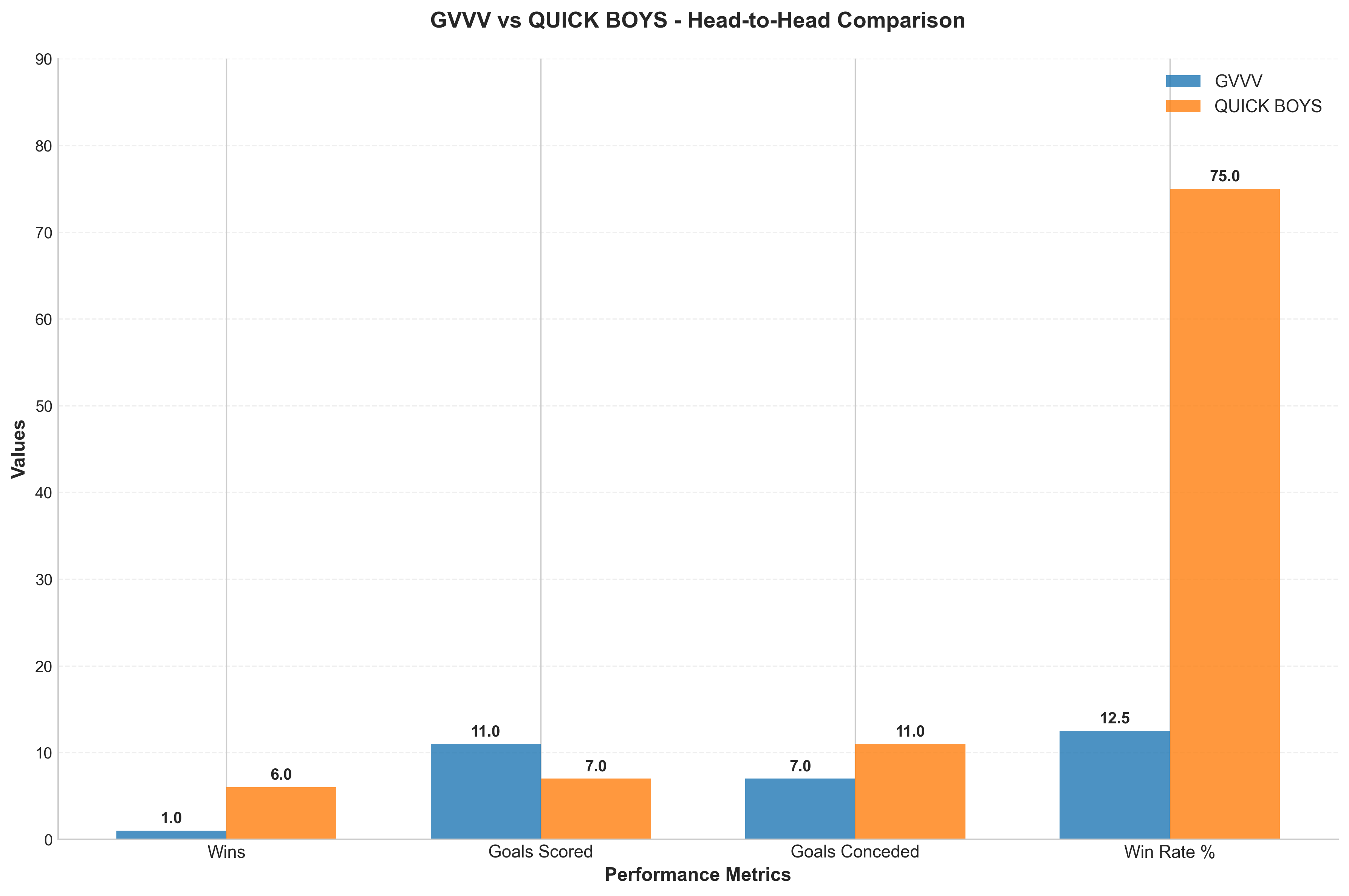Head-to-Head Comparison