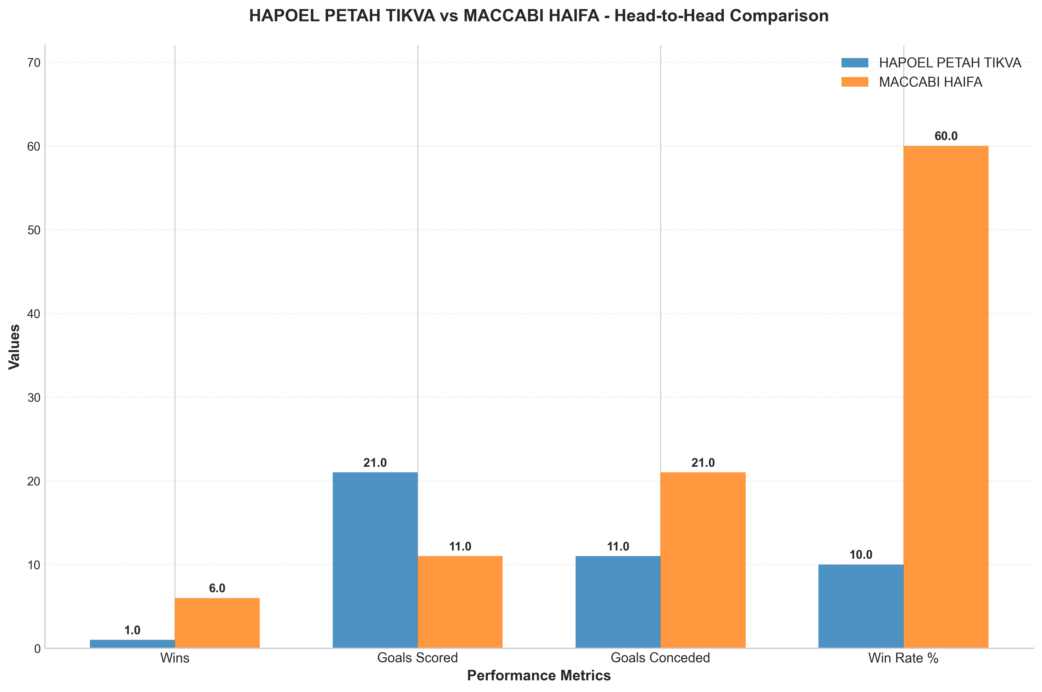Head-to-Head Comparison