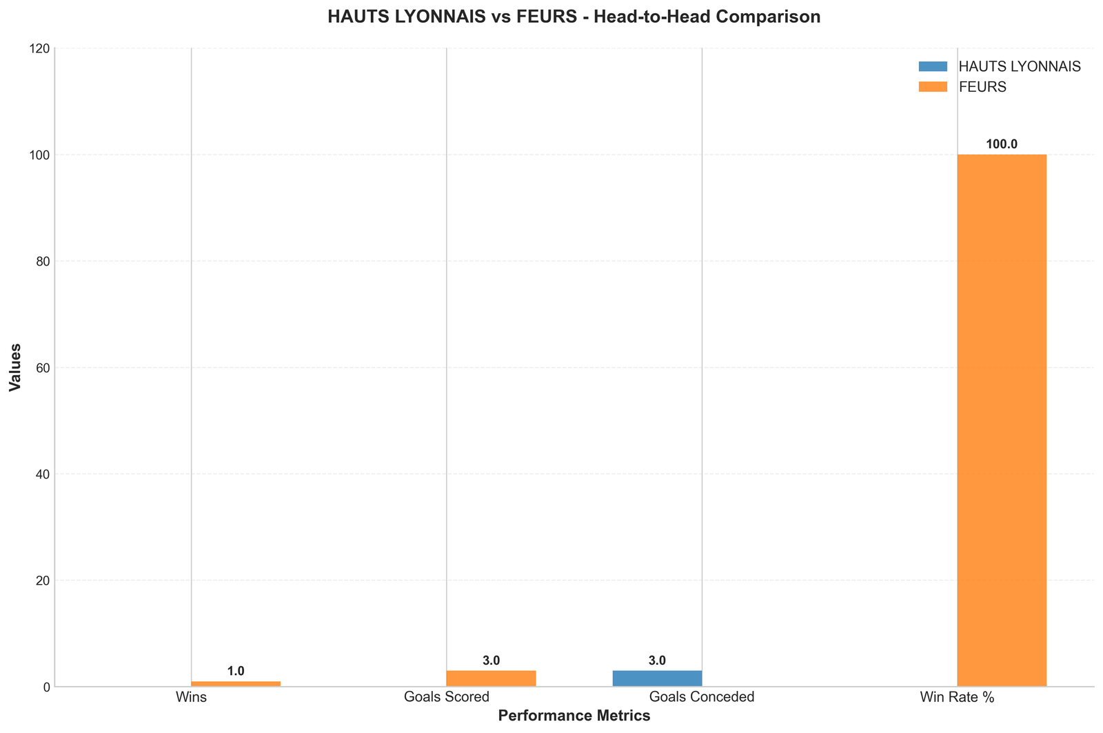 Head-to-Head Comparison