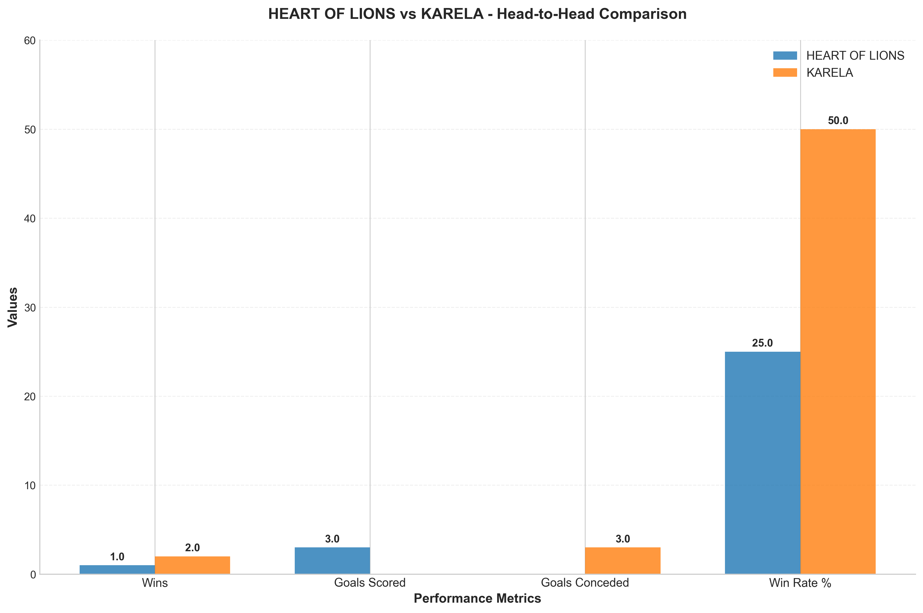 Head-to-Head Comparison