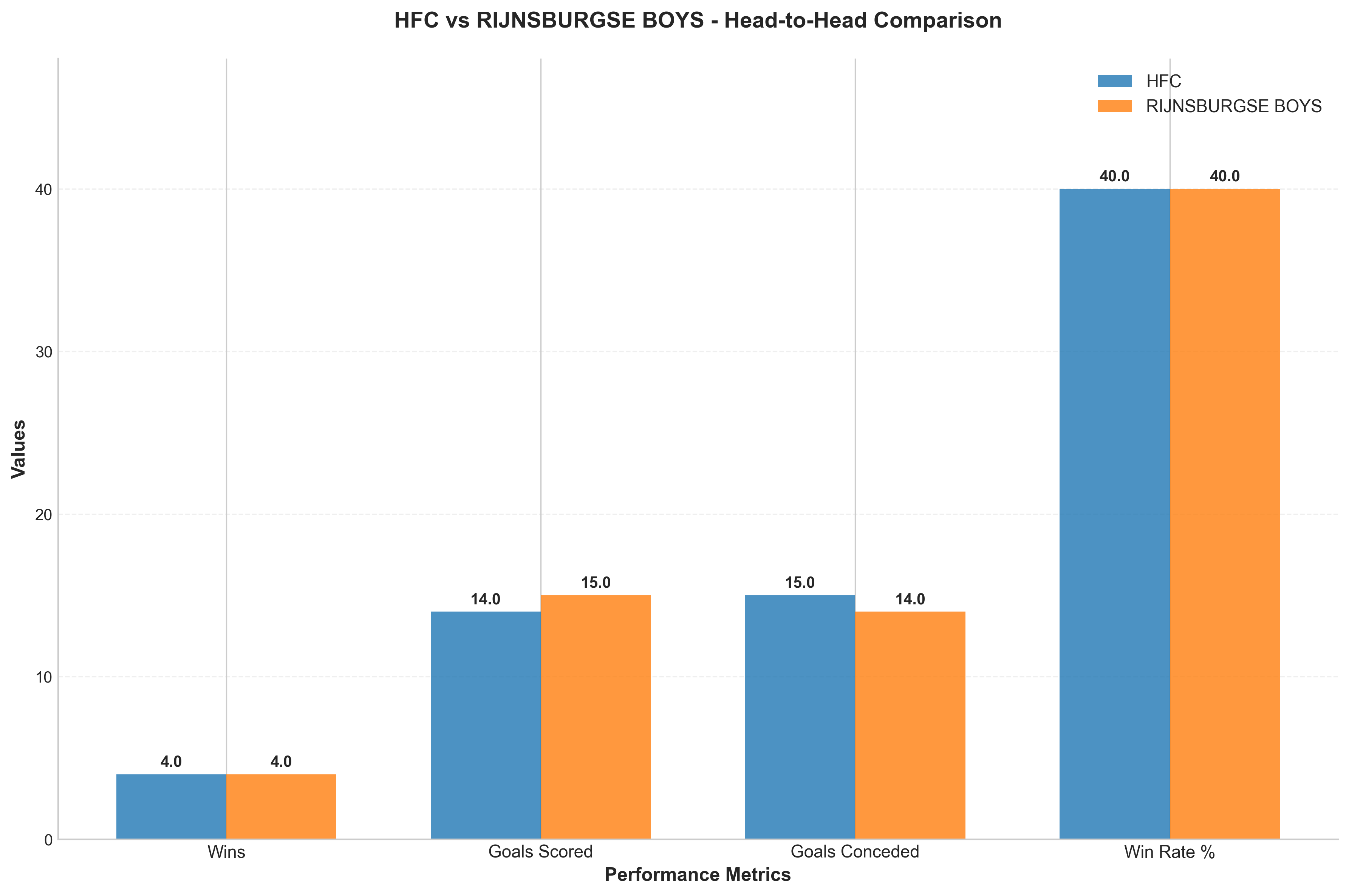 Head-to-Head Comparison