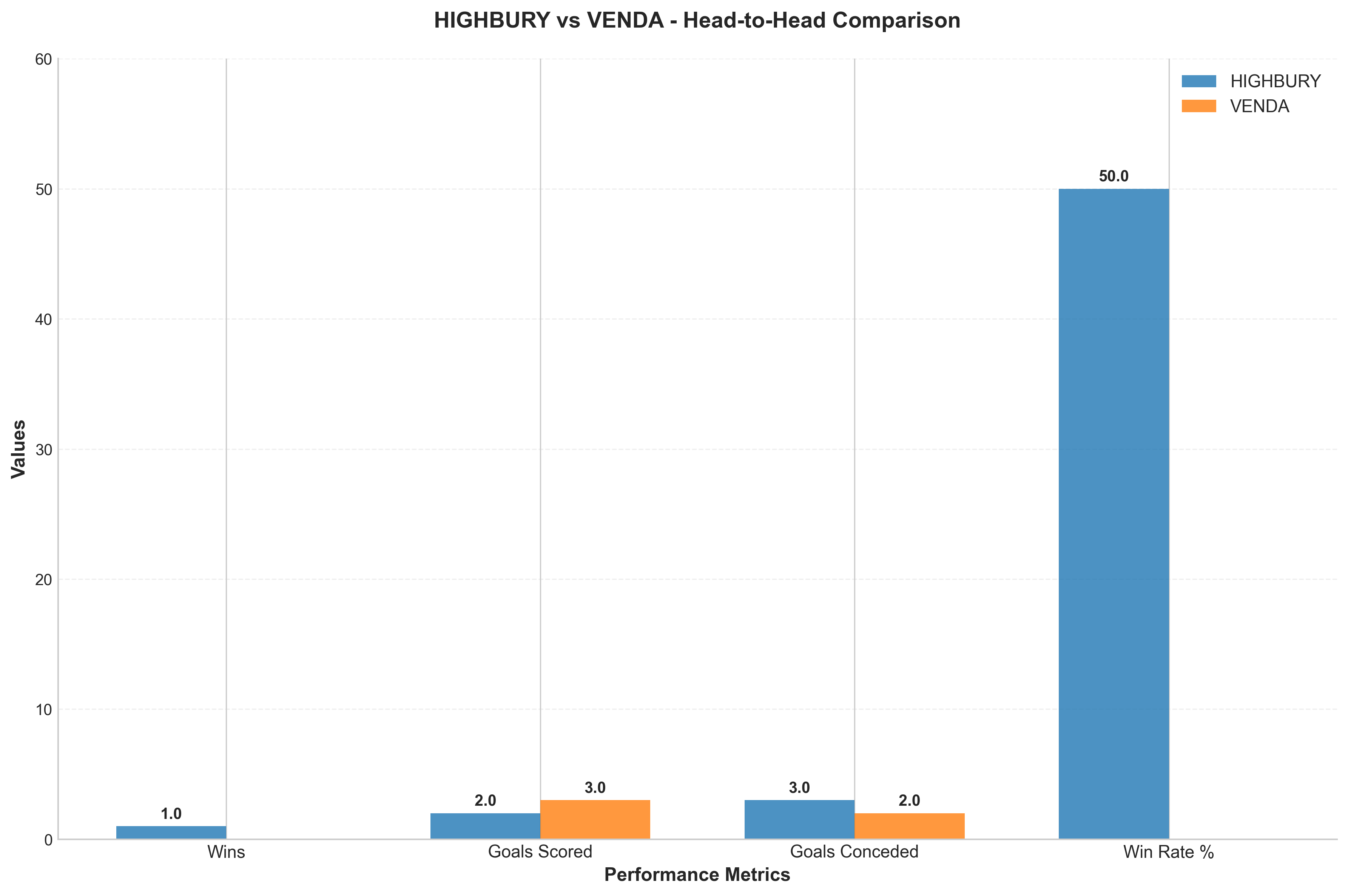 Head-to-Head Comparison