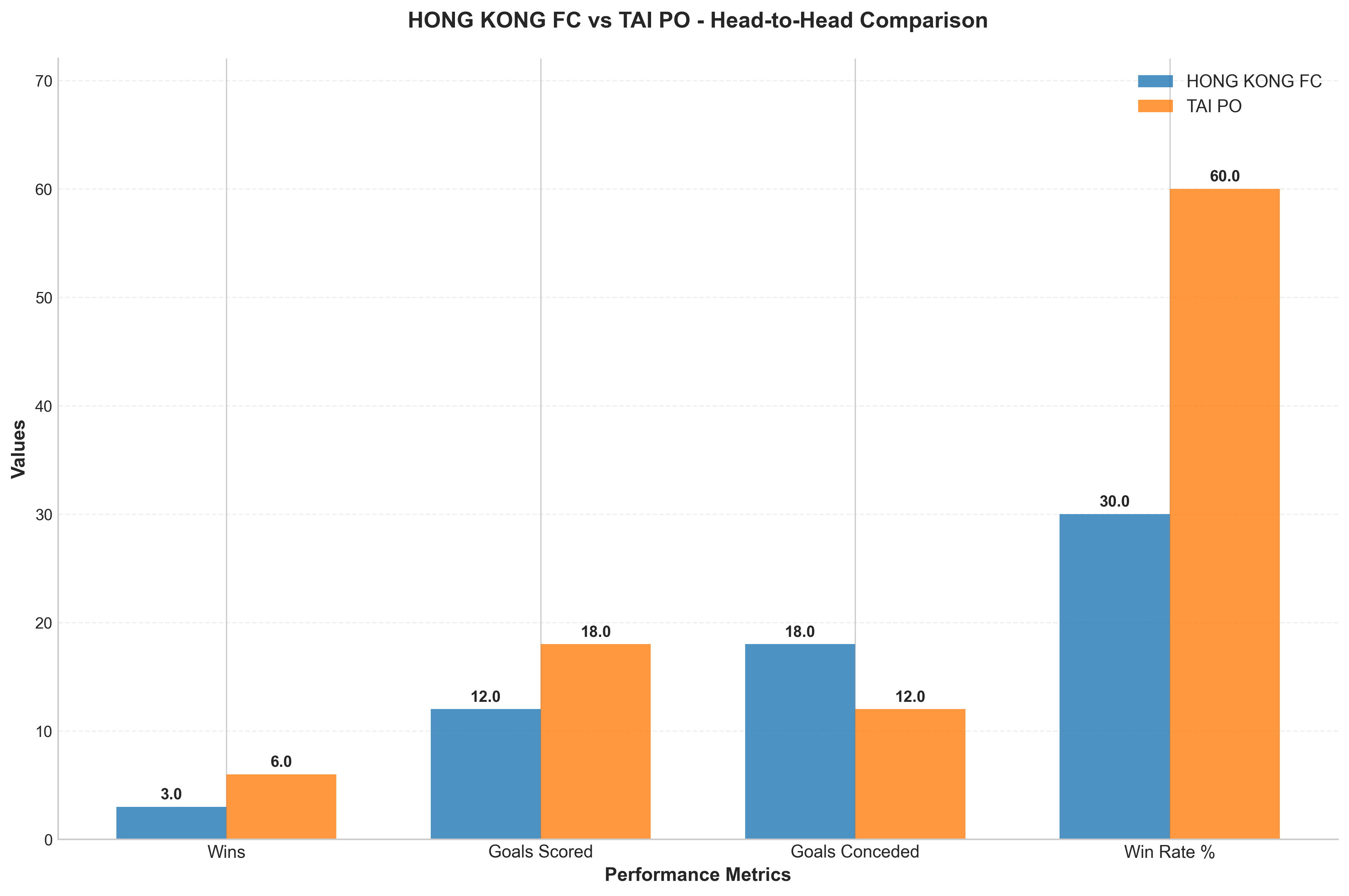 Head-to-Head Comparison