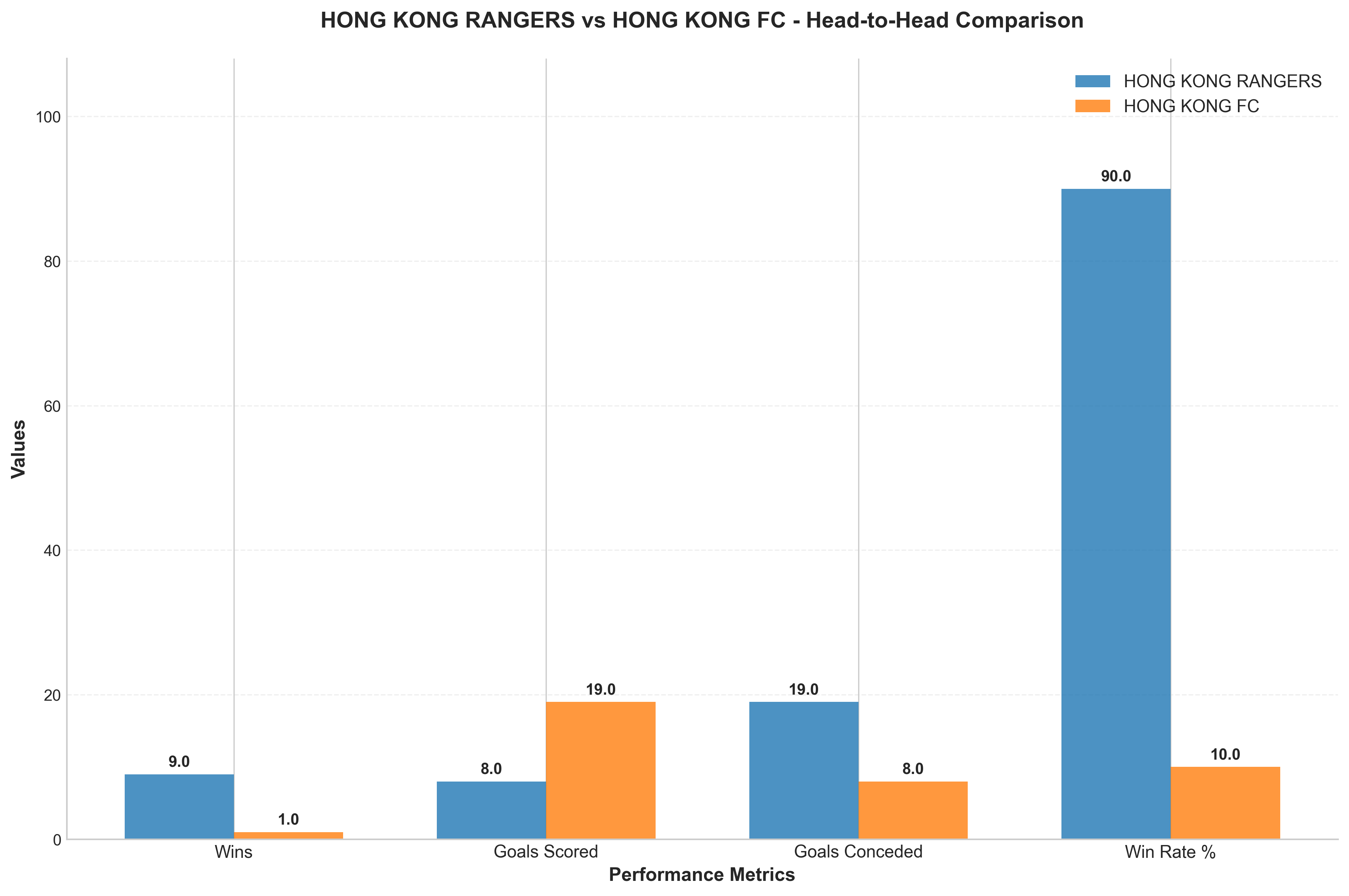 Head-to-Head Comparison