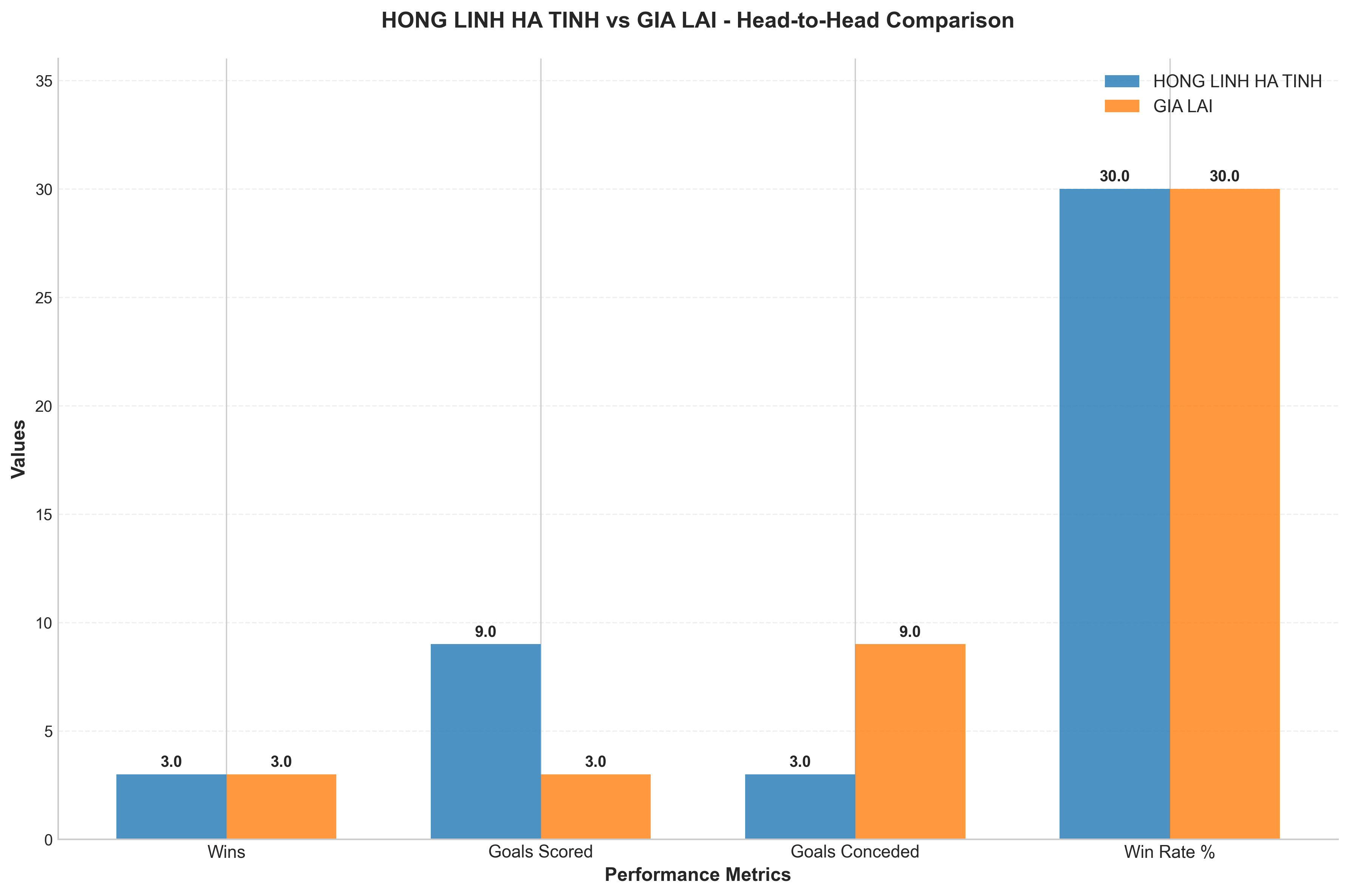 Head-to-Head Comparison