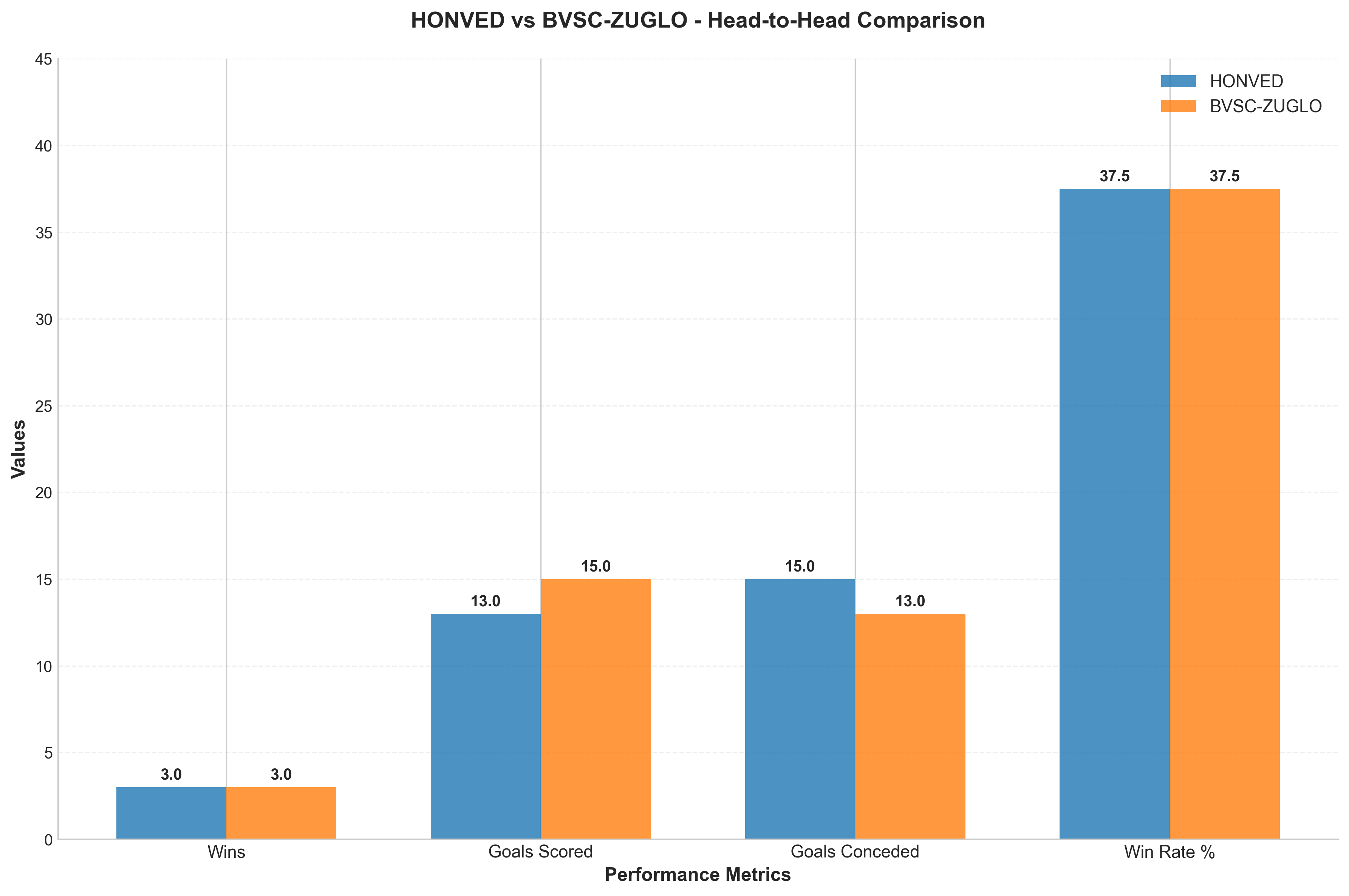 Head-to-Head Comparison